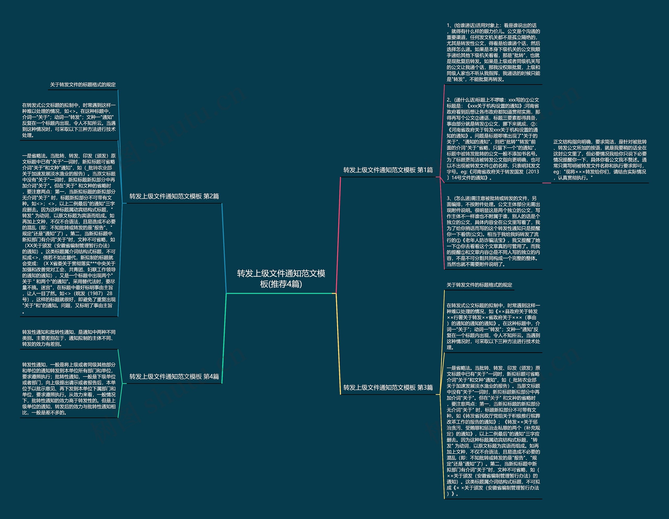 转发上级文件通知范文模板(推荐4篇)