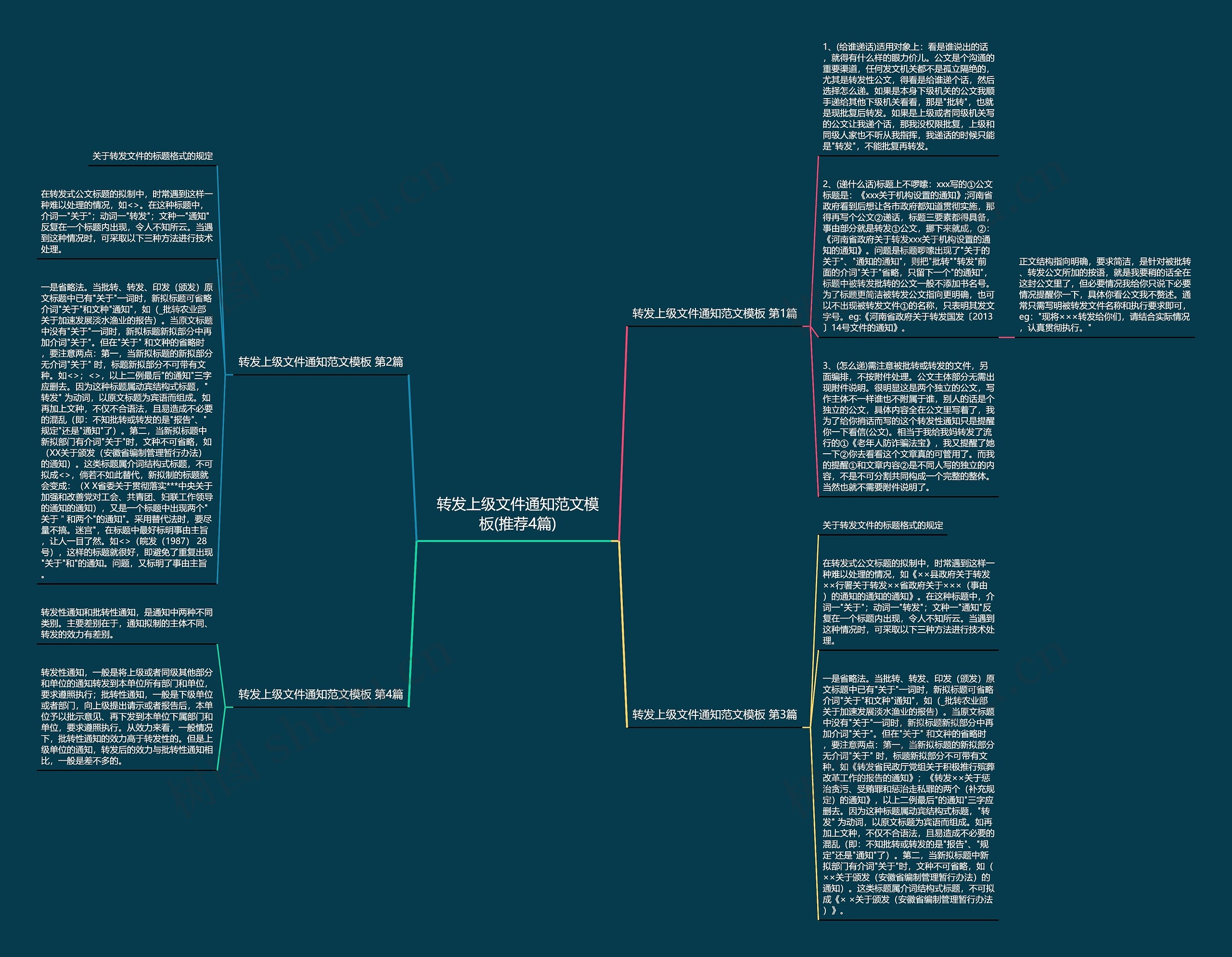 转发上级文件通知范文模板(推荐4篇) 转发上级文件通知范文模板(推荐4篇)