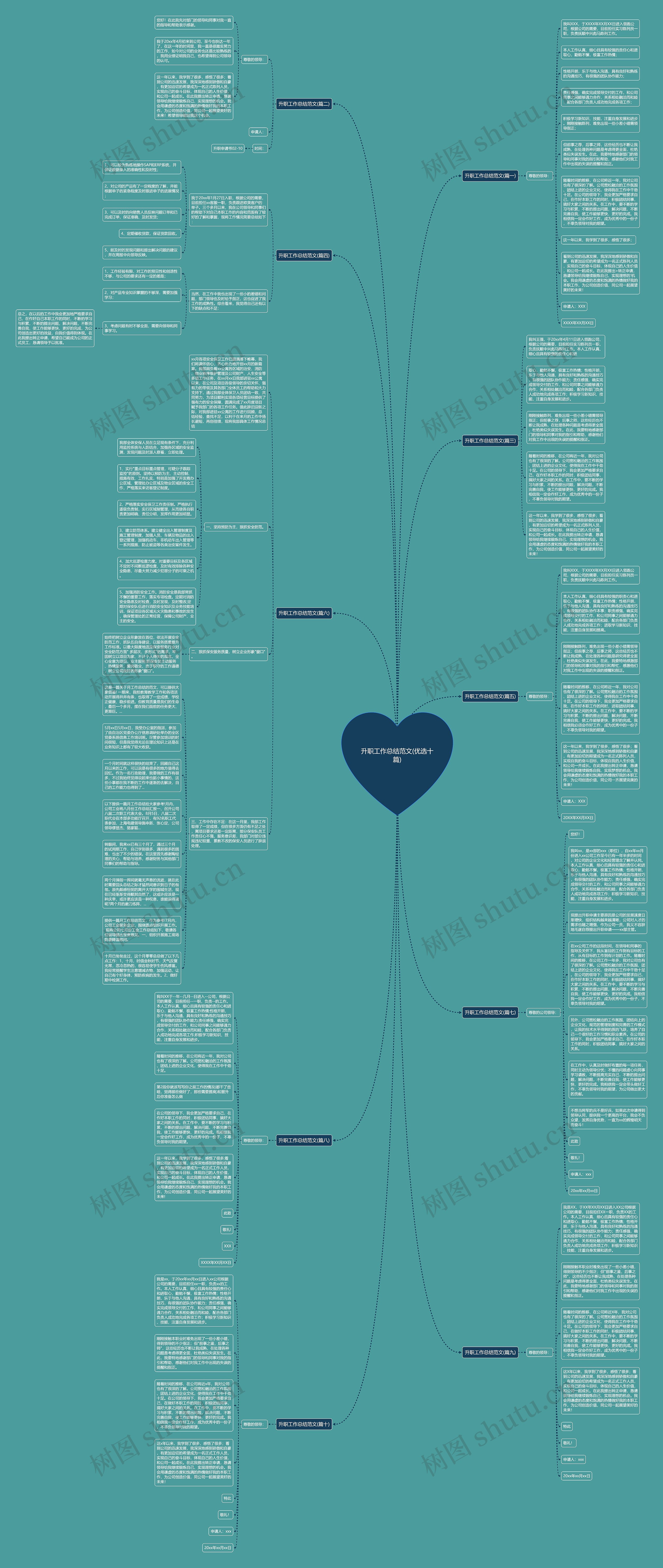 升职工作总结范文(优选十篇)思维导图