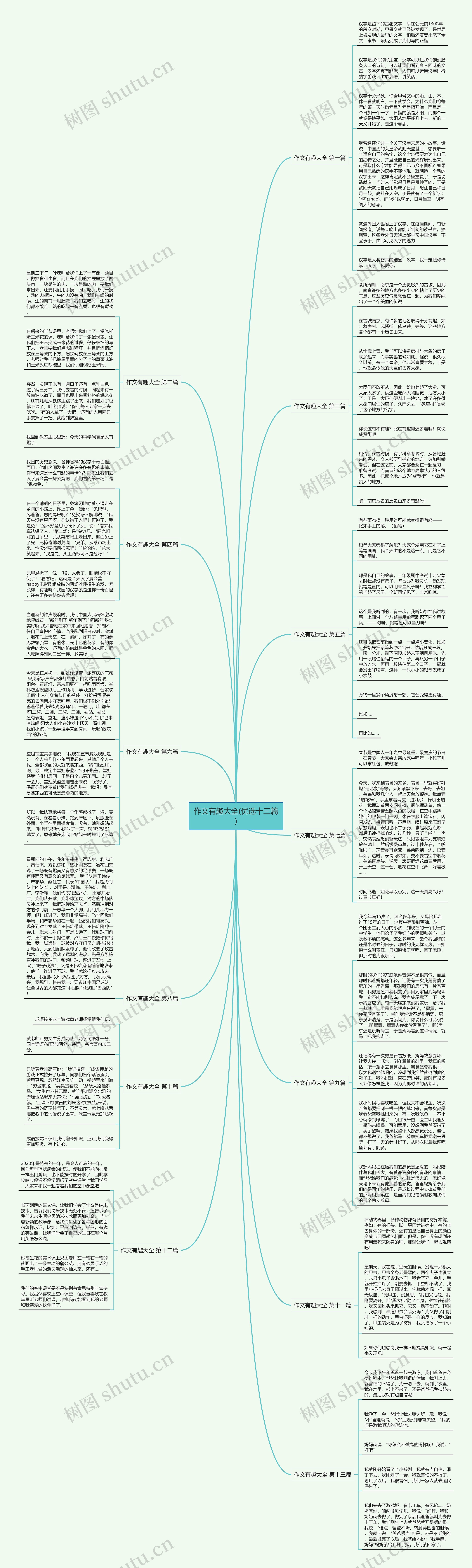 作文有趣大全(优选十三篇)思维导图