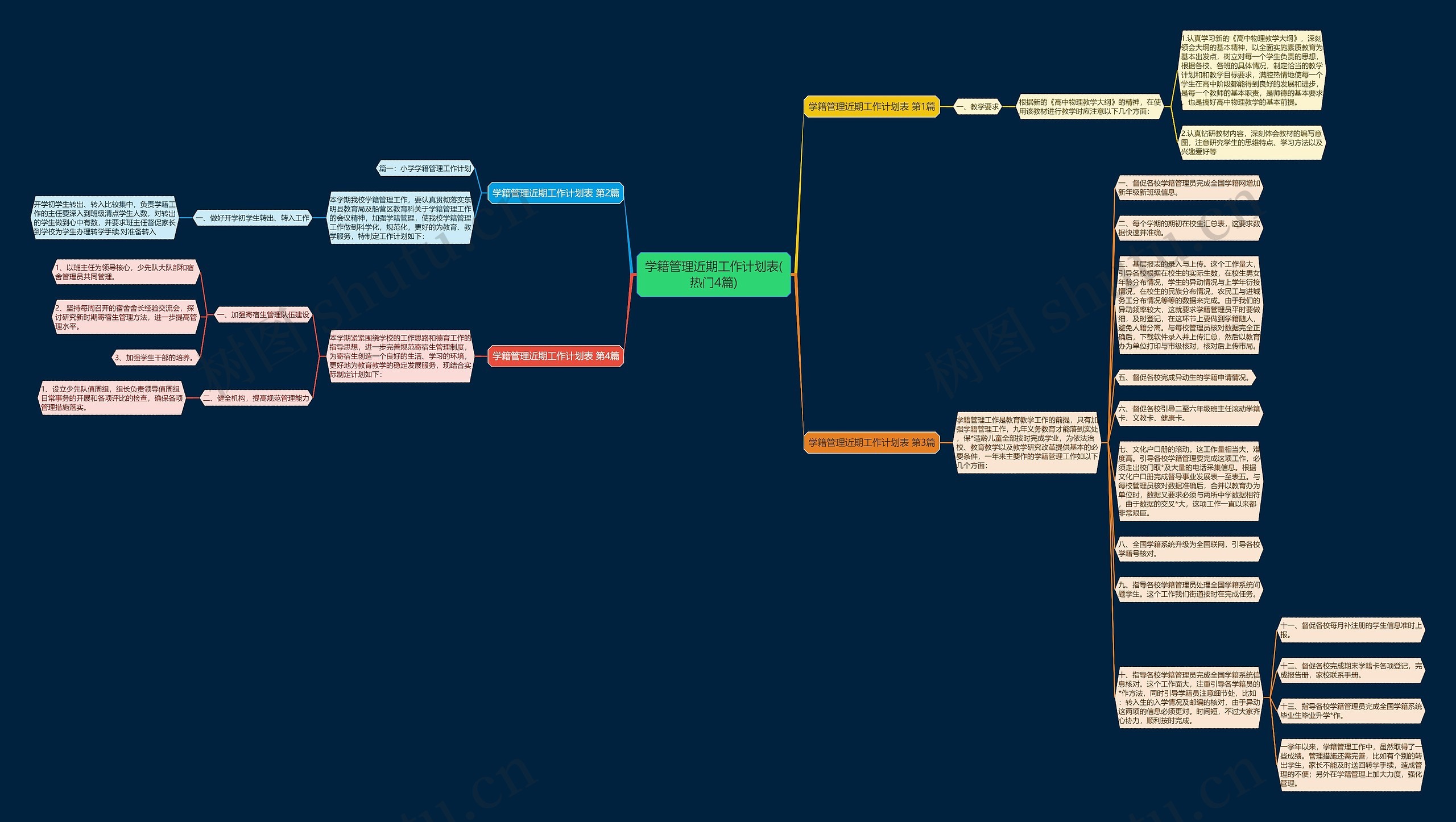学籍管理近期工作计划表(热门4篇)思维导图