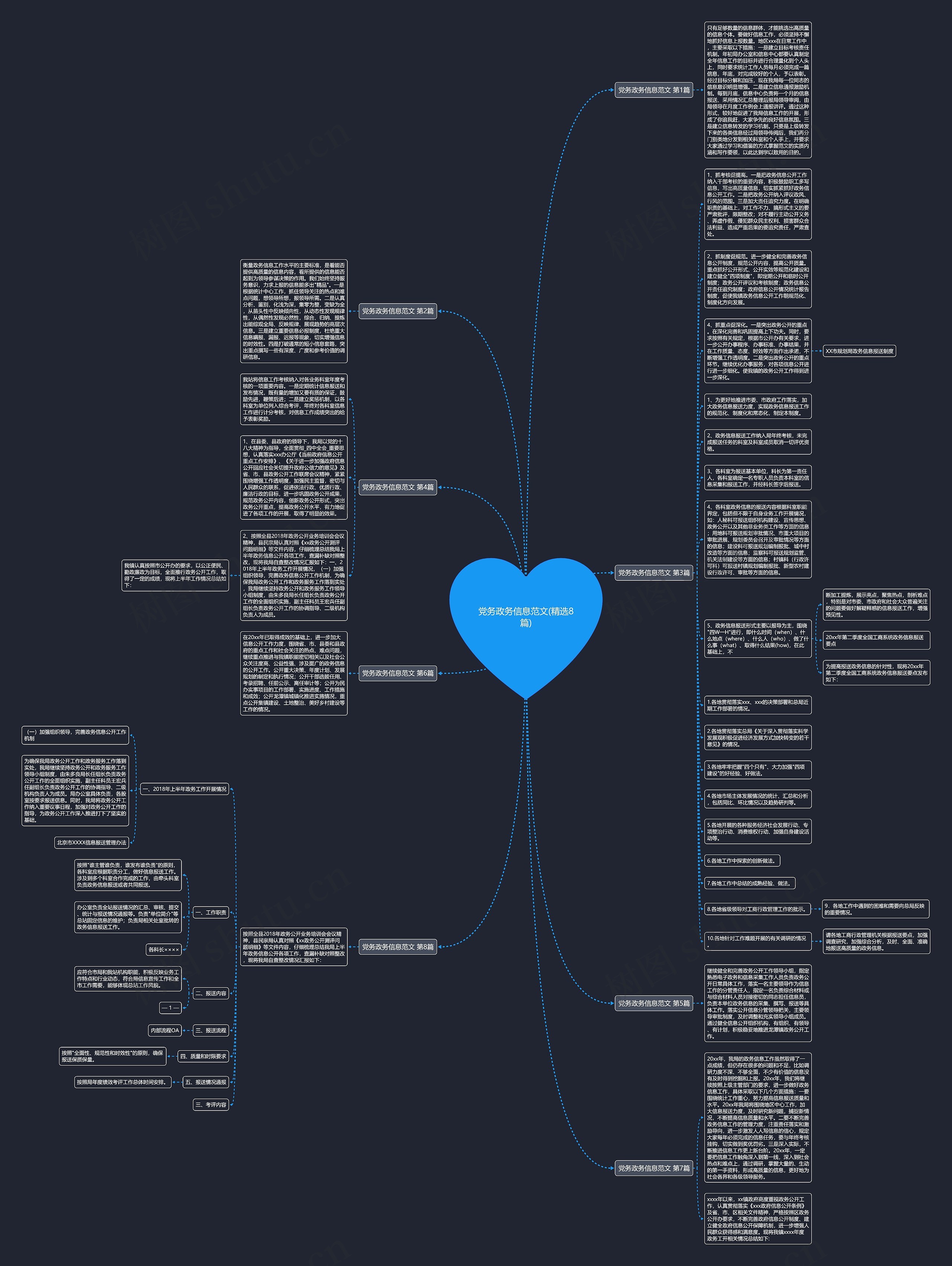 党务政务信息范文(精选8篇)思维导图高清图 党务政务信息范文(精选8篇)思维导图