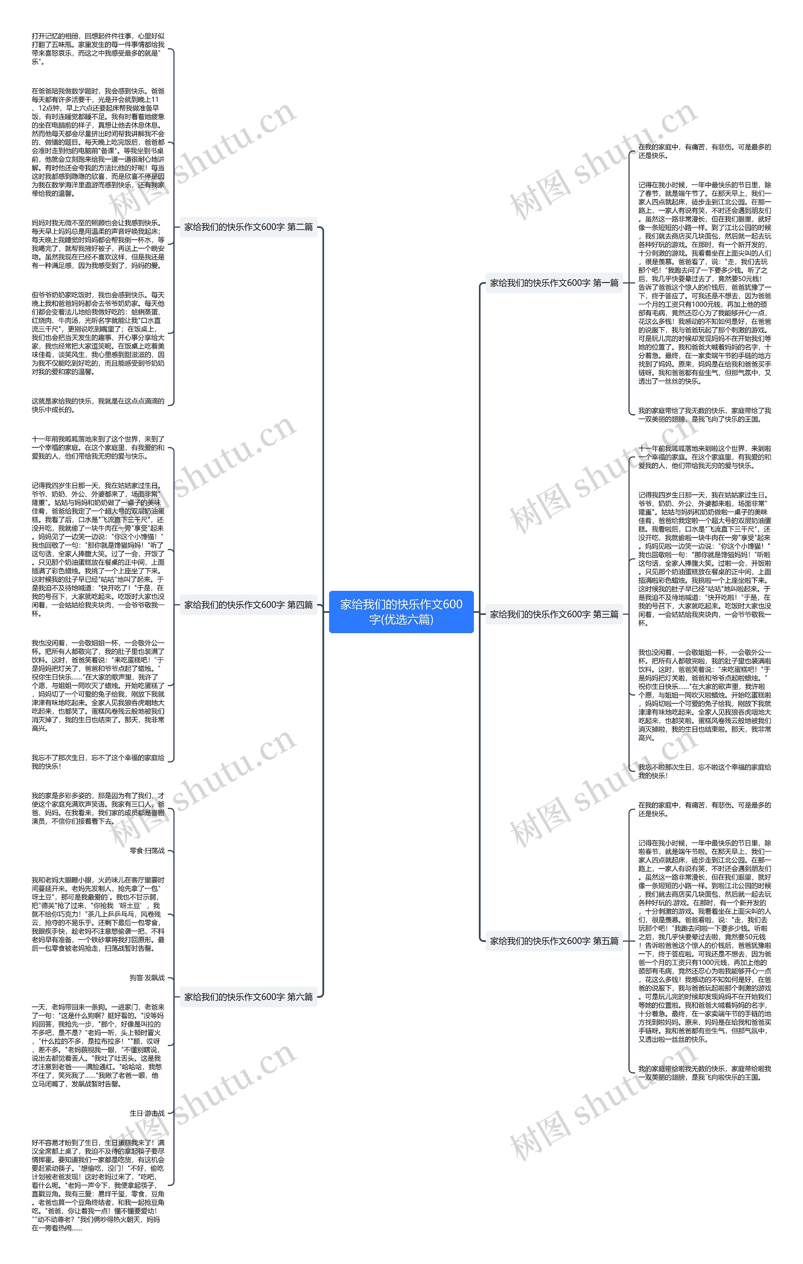家给我们的快乐作文600字(优选六篇)思维导图
