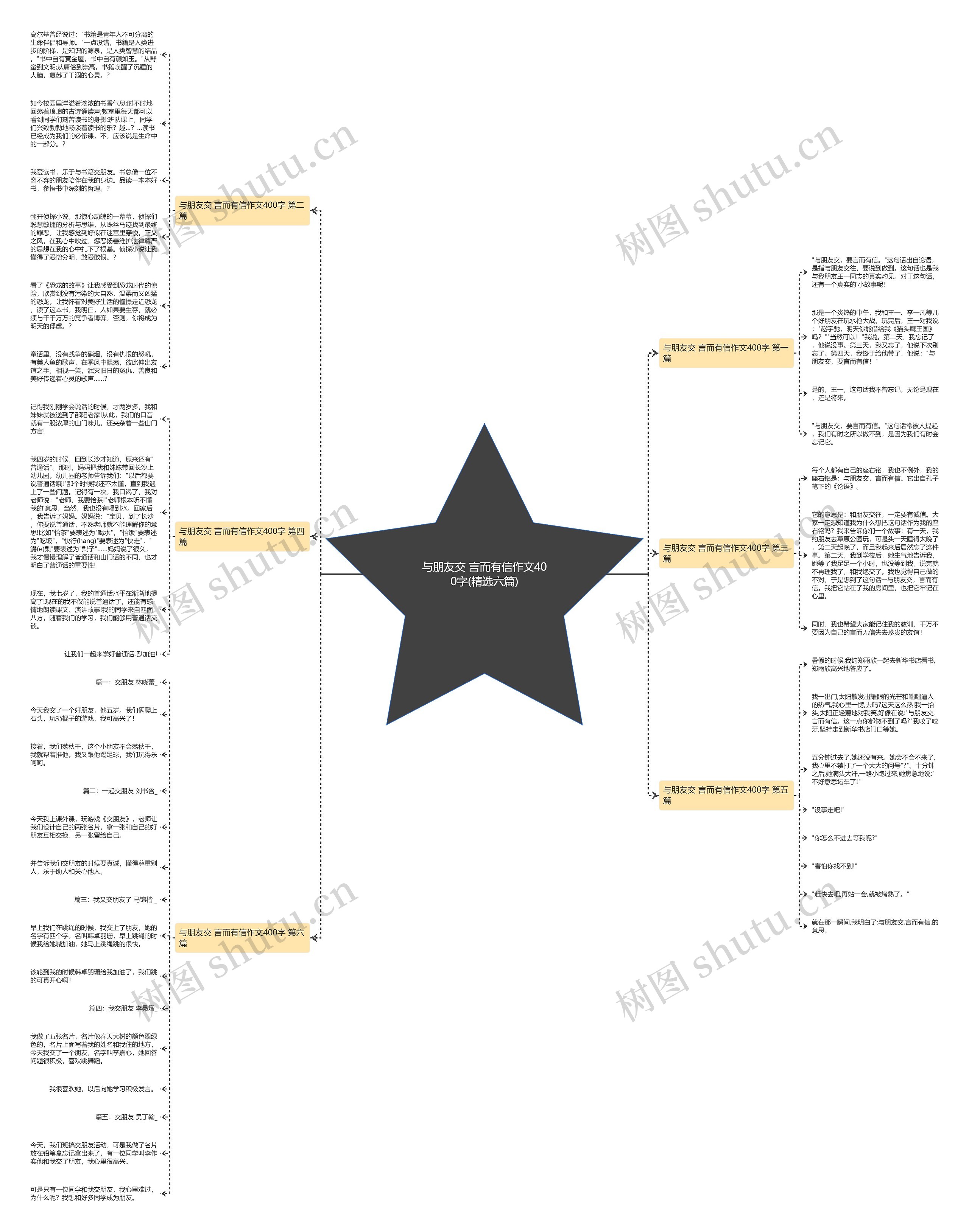 与朋友交 言而有信作文400字(精选六篇)思维导图