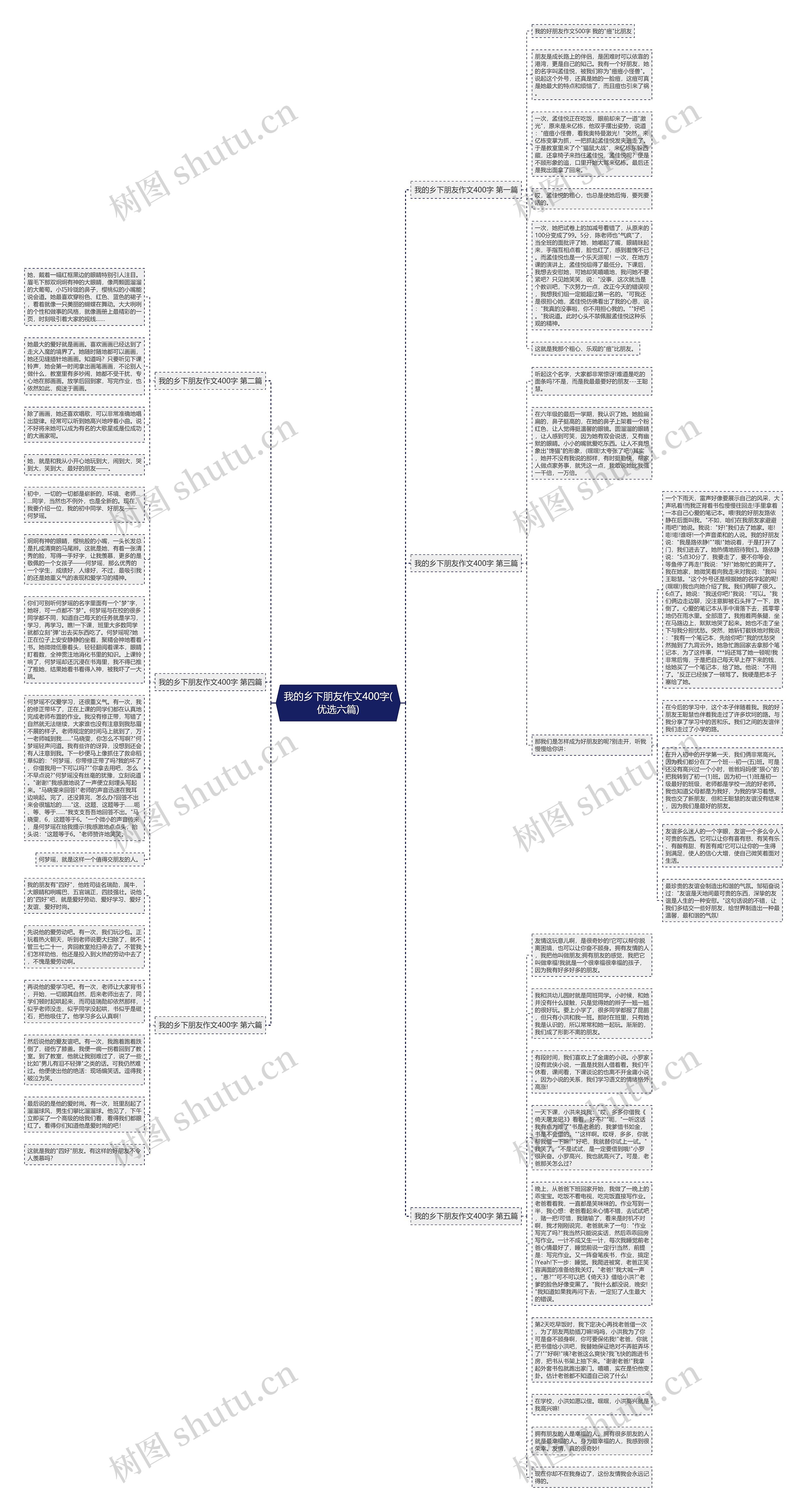 我的乡下朋友作文400字(优选六篇)思维导图