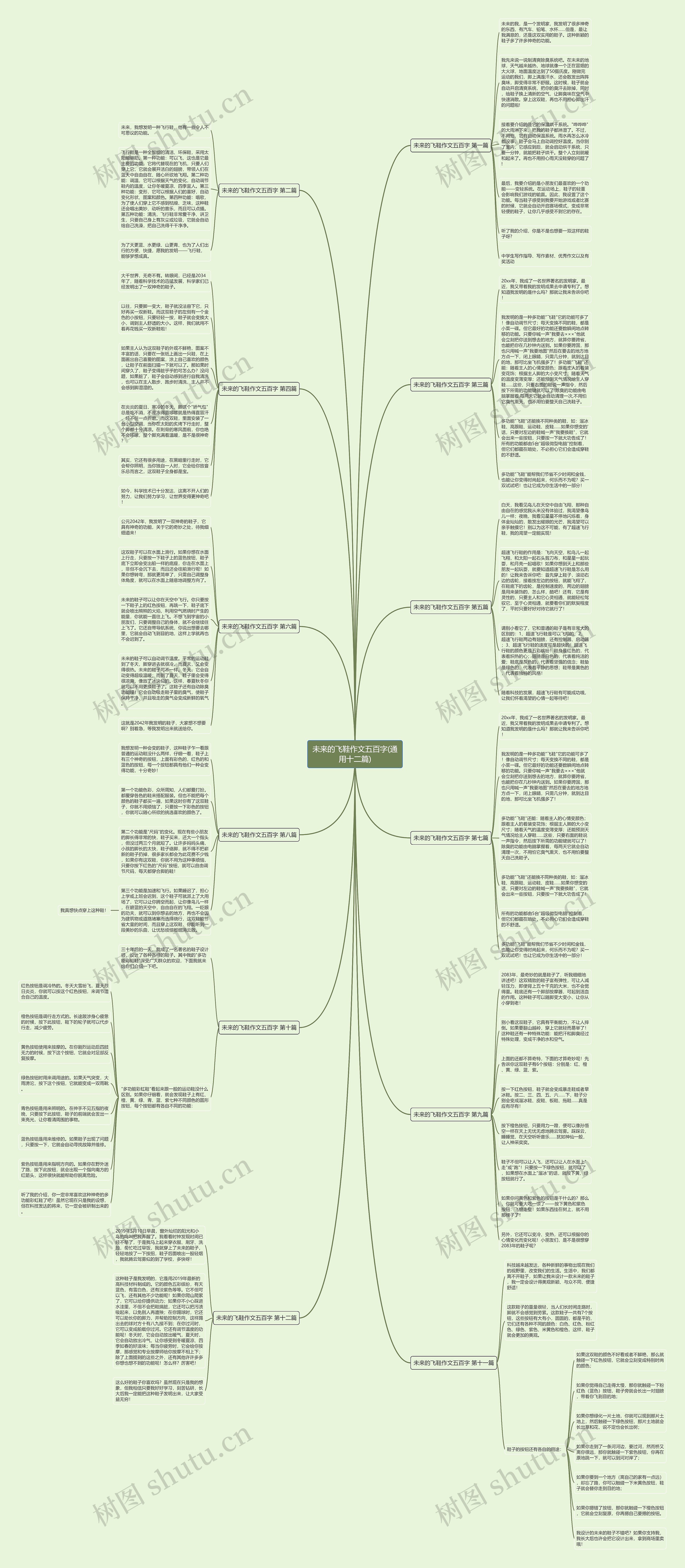 未来的飞鞋作文五百字(通用十二篇)思维导图