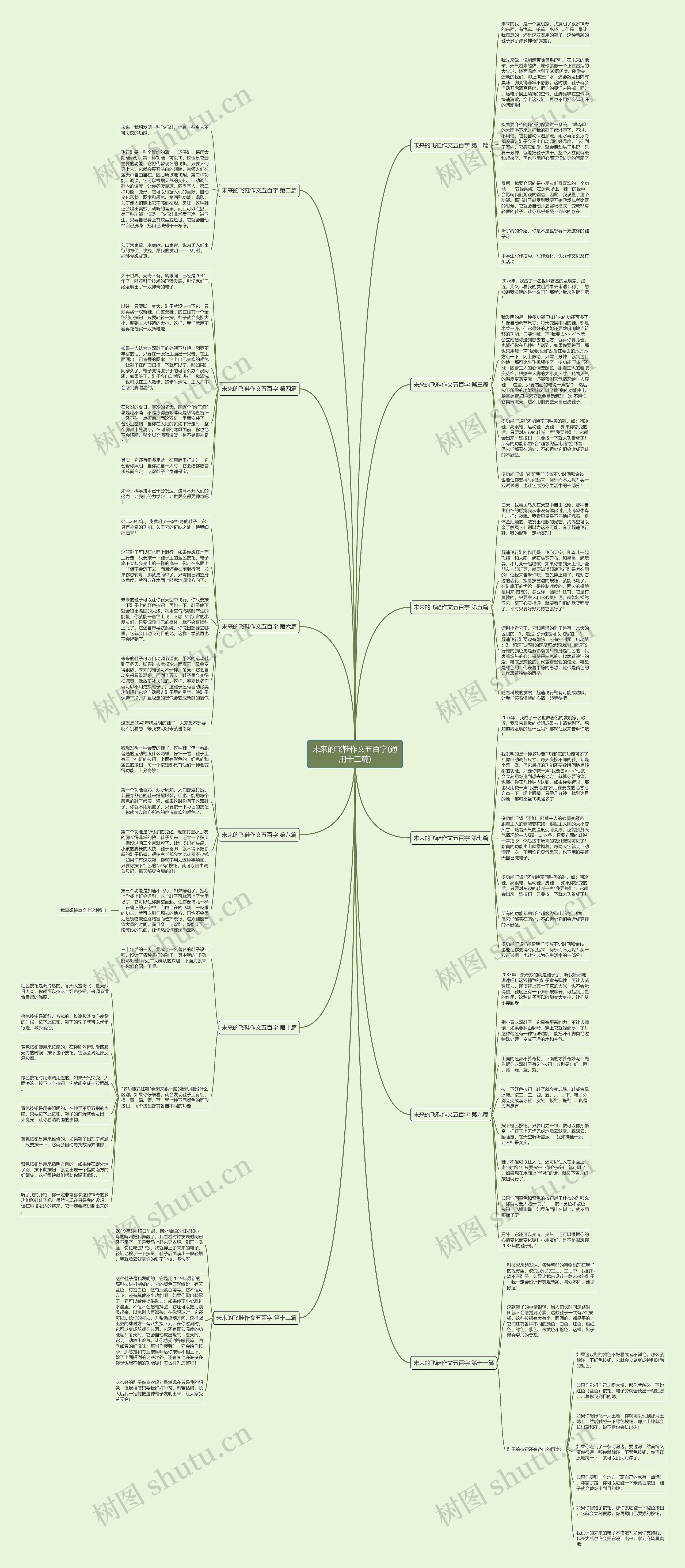 未来的飞鞋作文五百字(通用十二篇) 未来的飞鞋作文五百字(通用十二篇)