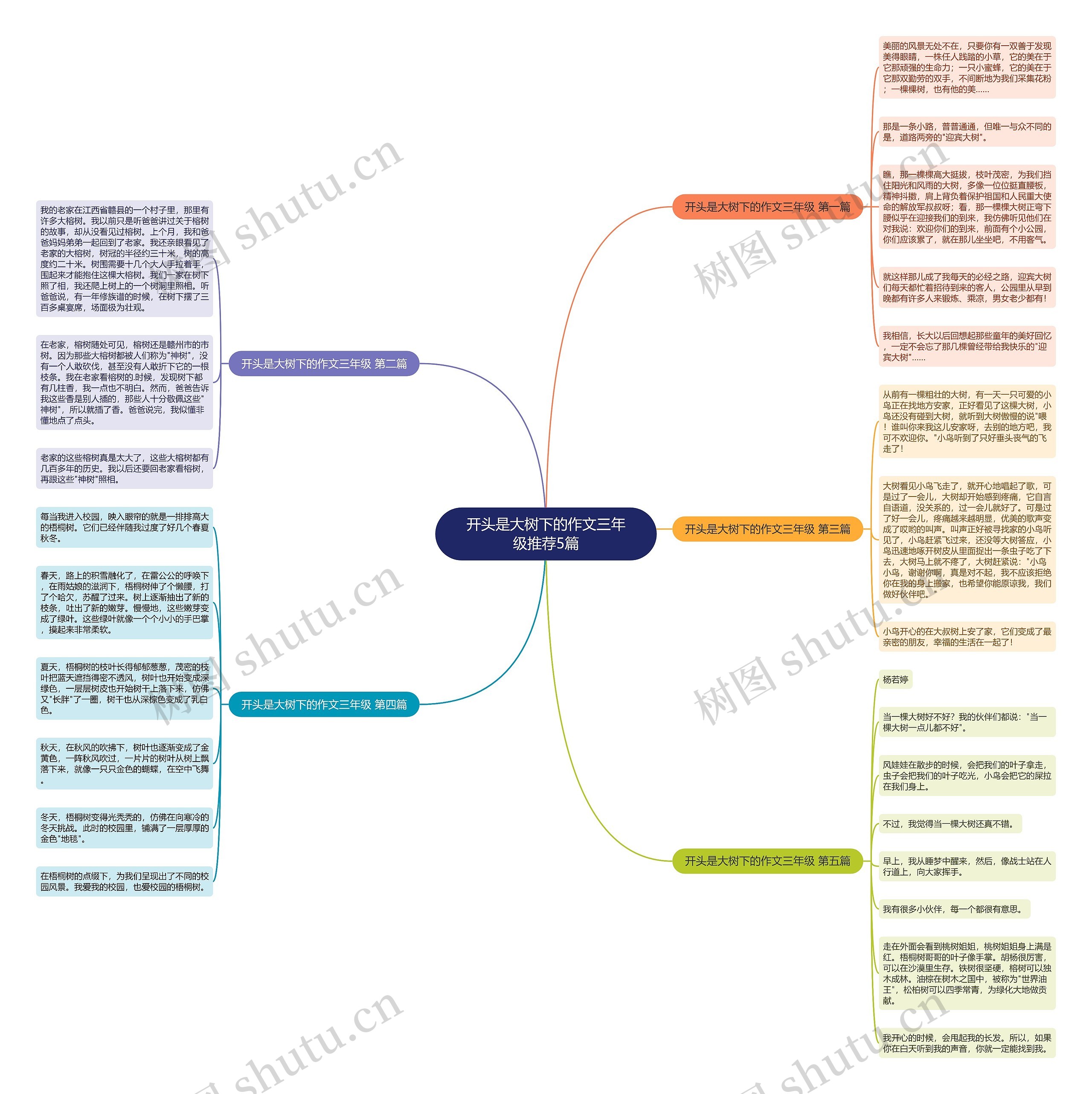 开头是大树下的作文三年级推荐5篇思维导图