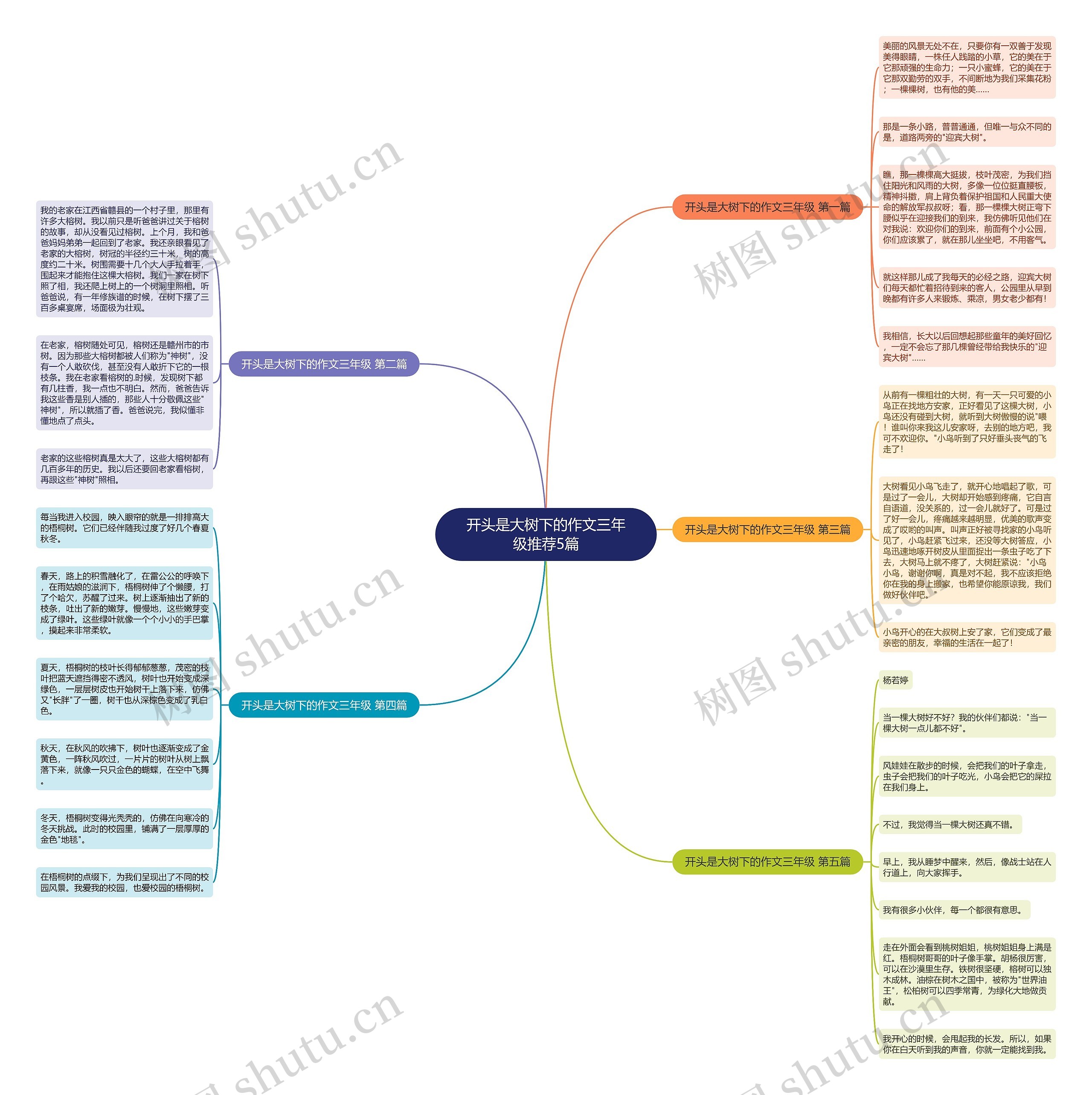 开头是大树下的作文三年级推荐5篇 开头是大树下的作文三年级推荐5篇