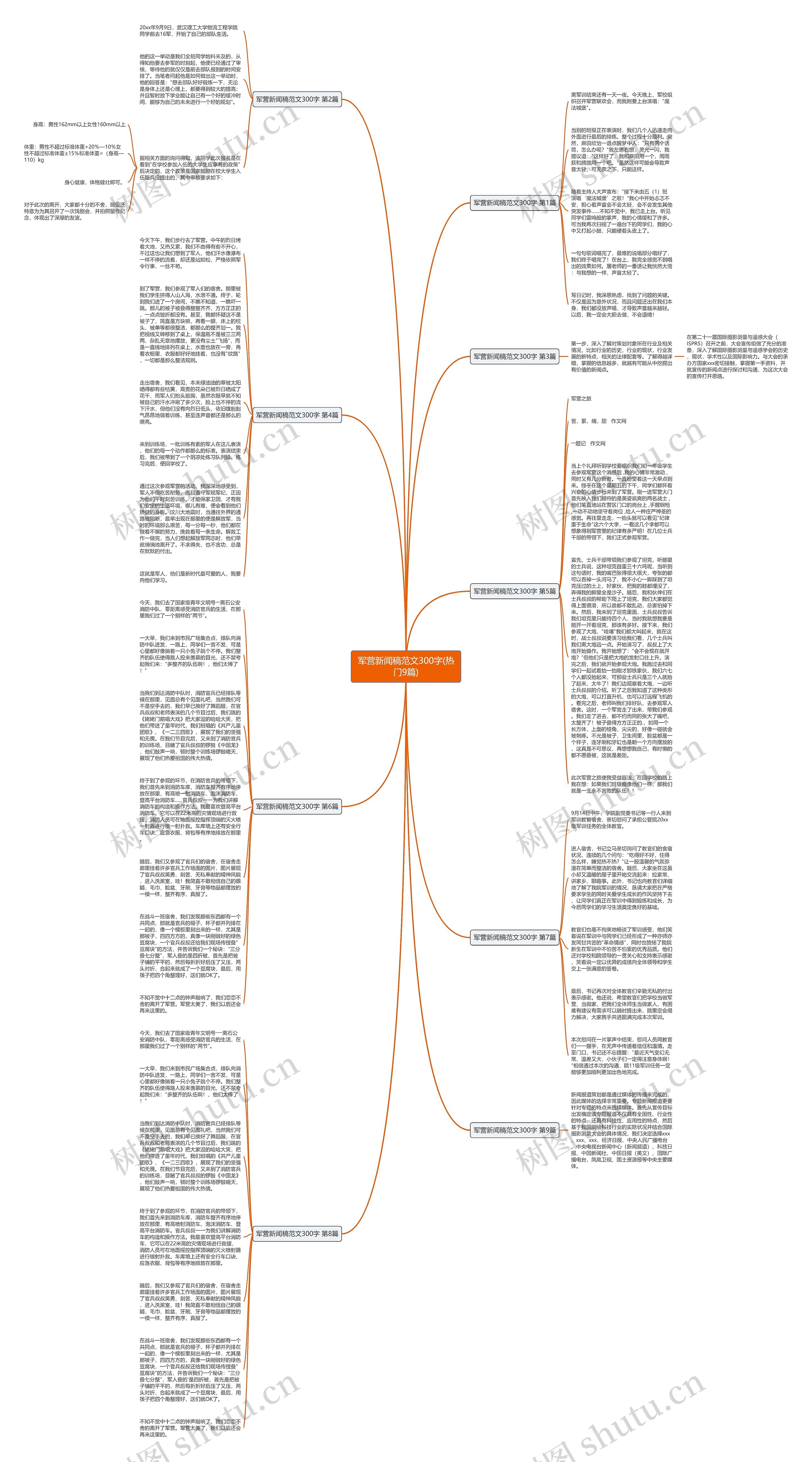 军营新闻稿范文300字(热门9篇)思维导图