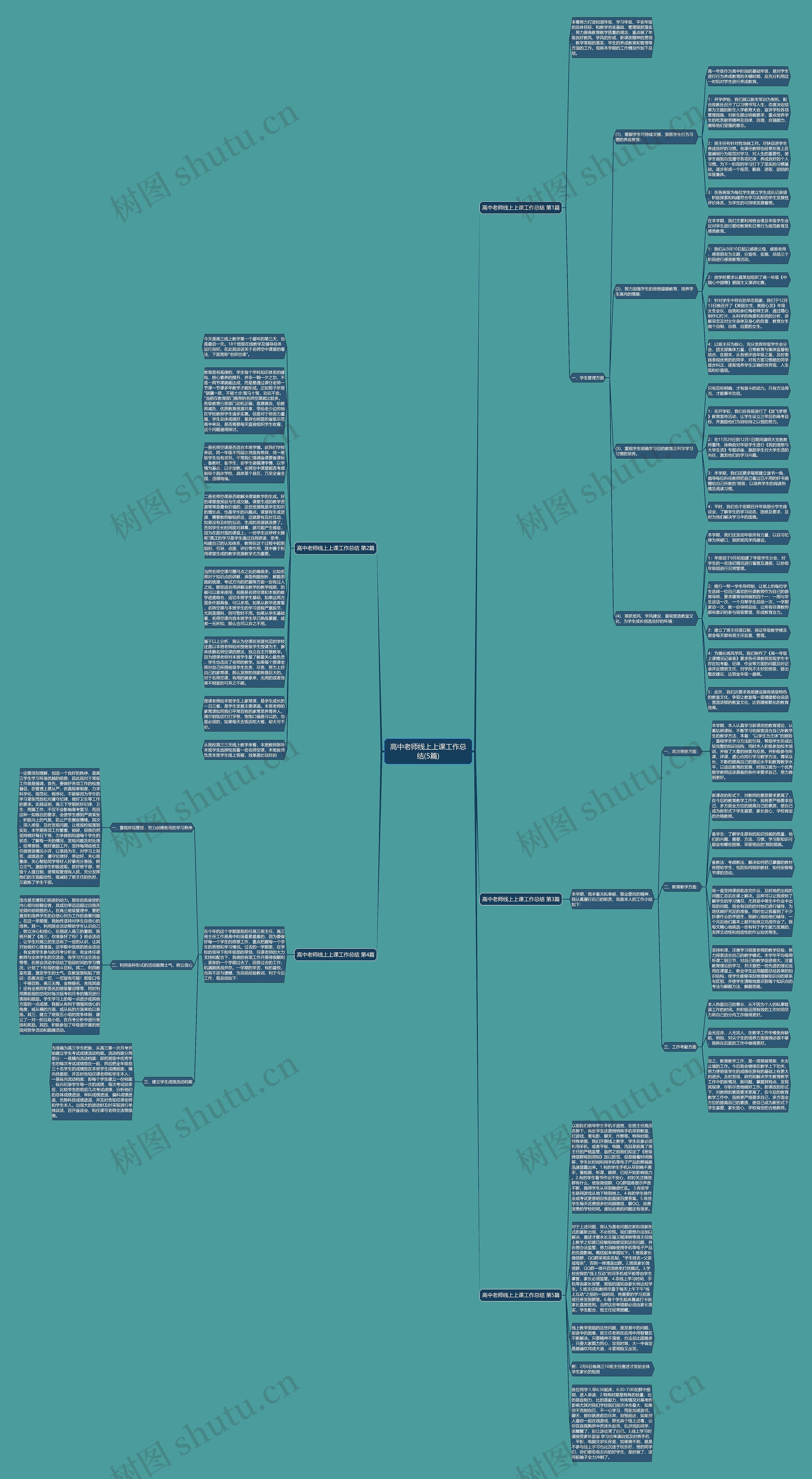 高中老师线上上课工作总结(5篇)思维导图