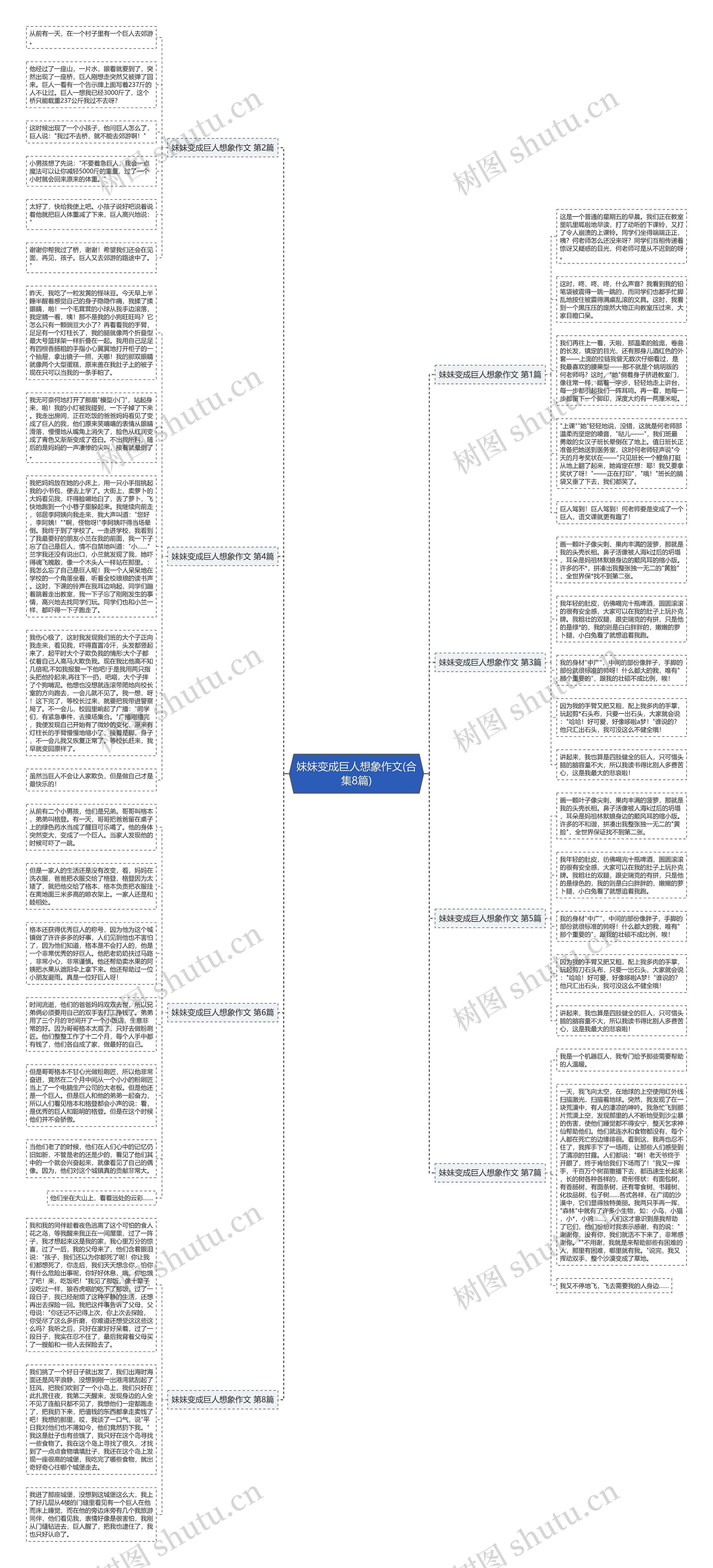妹妹变成巨人想象作文(合集8篇)思维导图