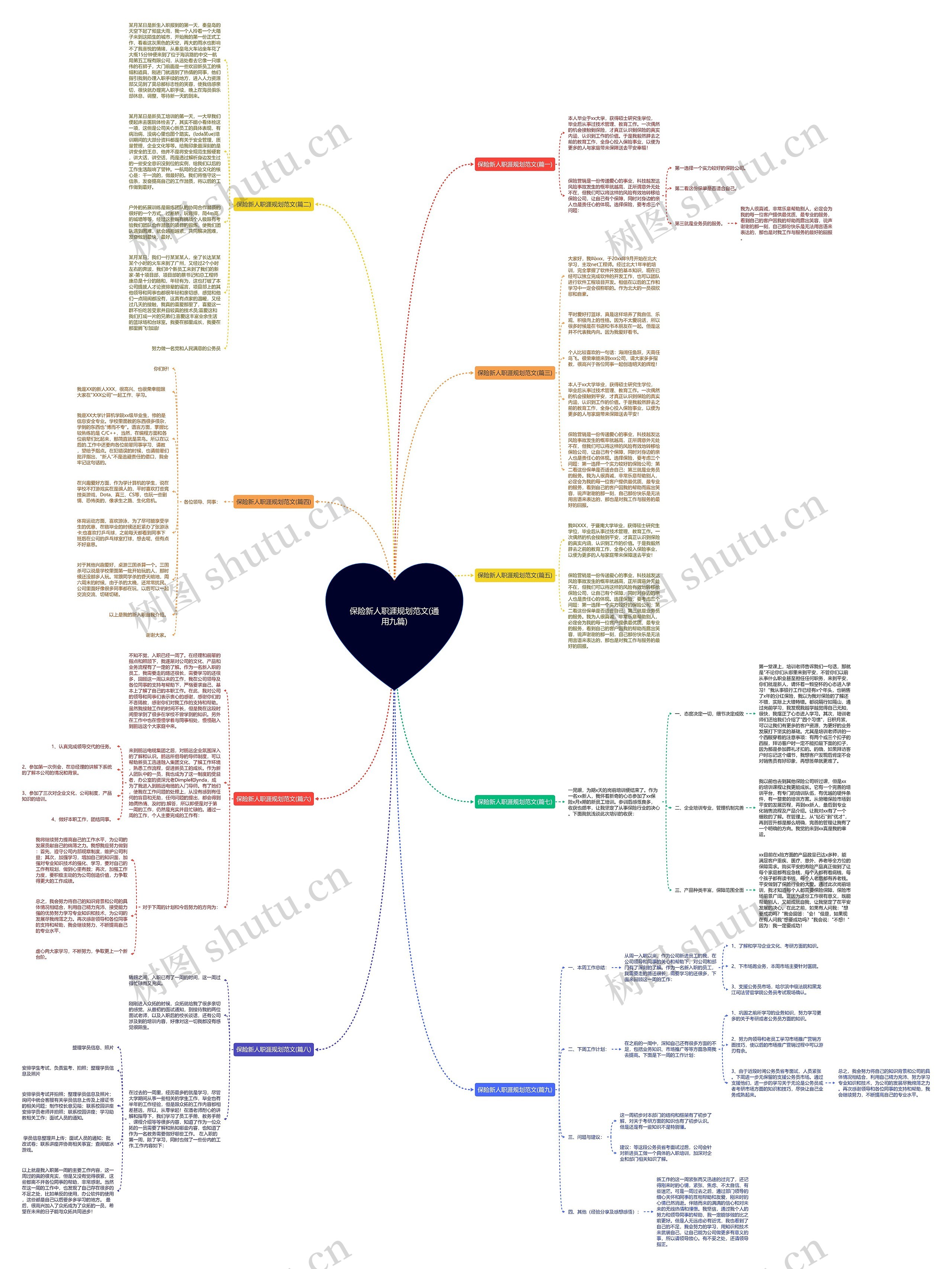 保险新人职涯规划范文(通用九篇)思维导图