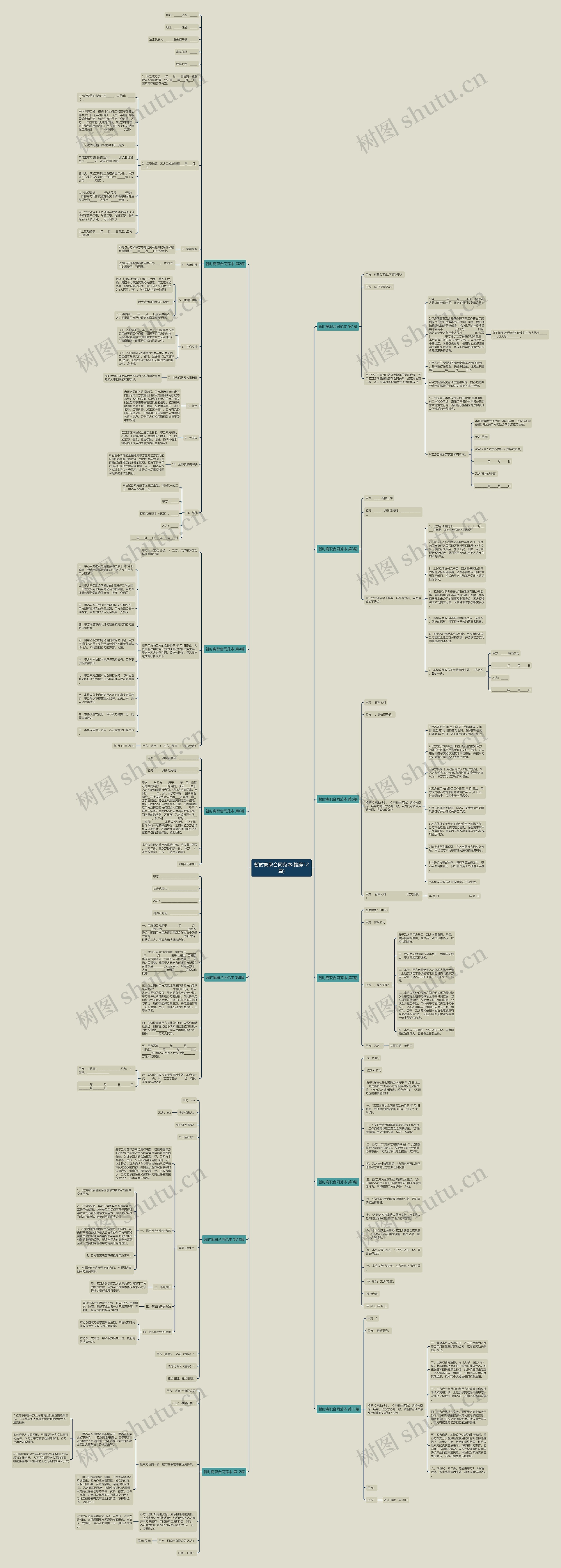 暂时离职合同范本(推荐12篇)思维导图