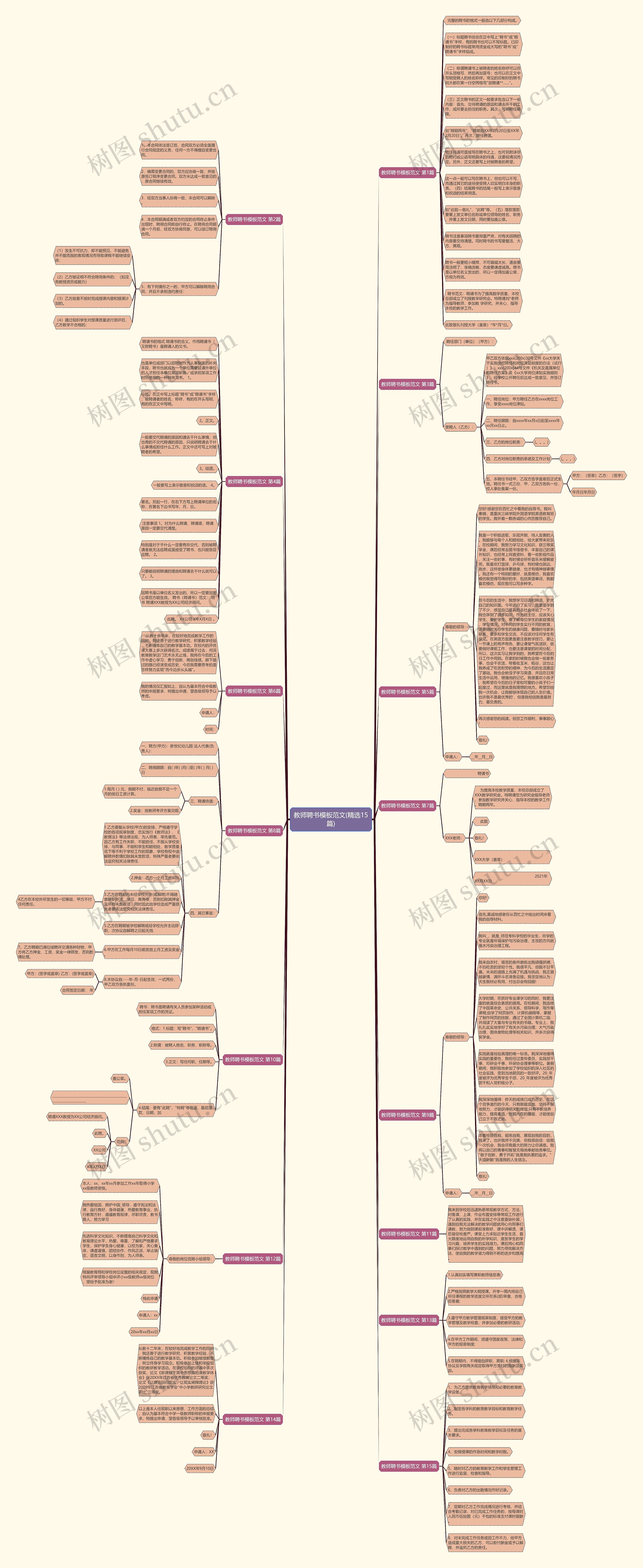 教师聘书范文(精选15篇)思维导图