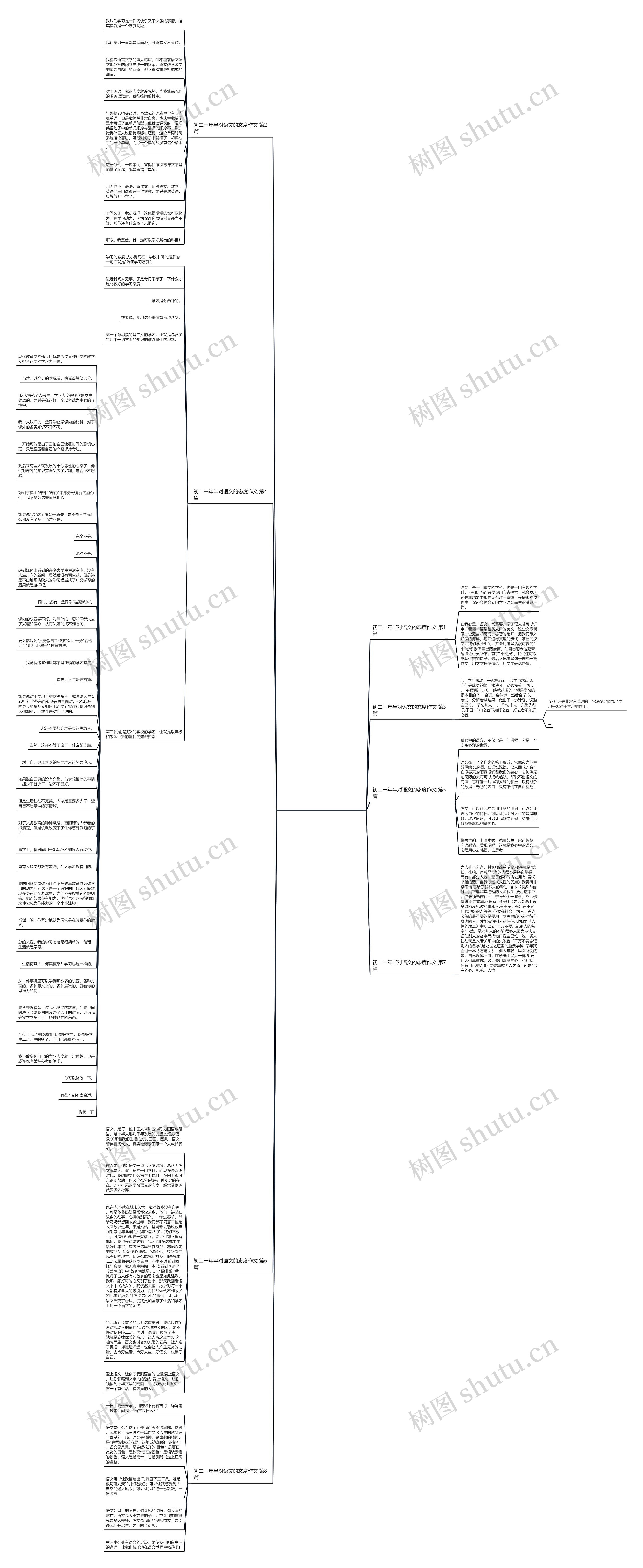 初二一年半对语文的态度作文(热门8篇)思维导图高清图 初二一年半对语文的态度作文(热门8篇)思维导图