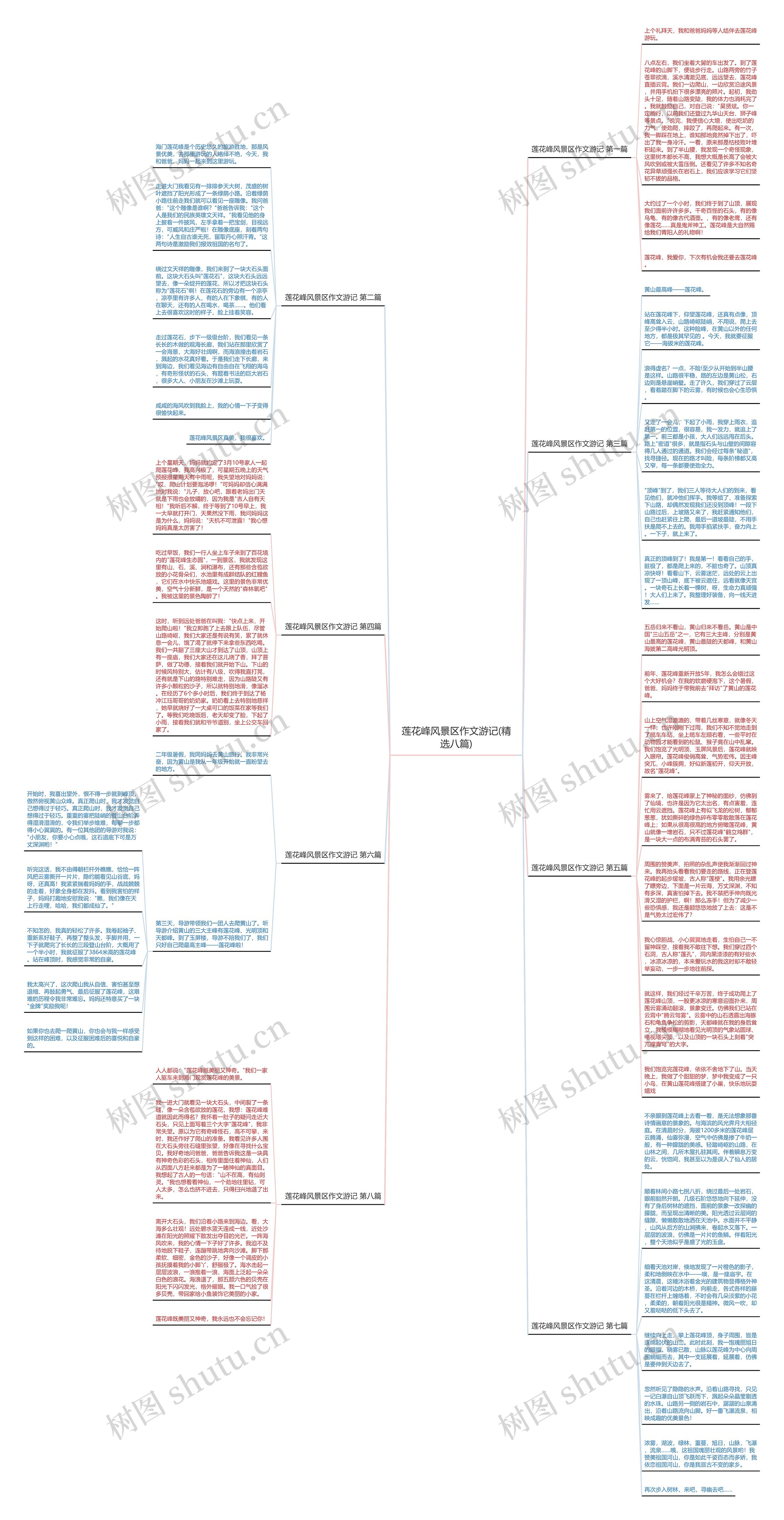 莲花峰风景区作文游记(精选八篇)思维导图