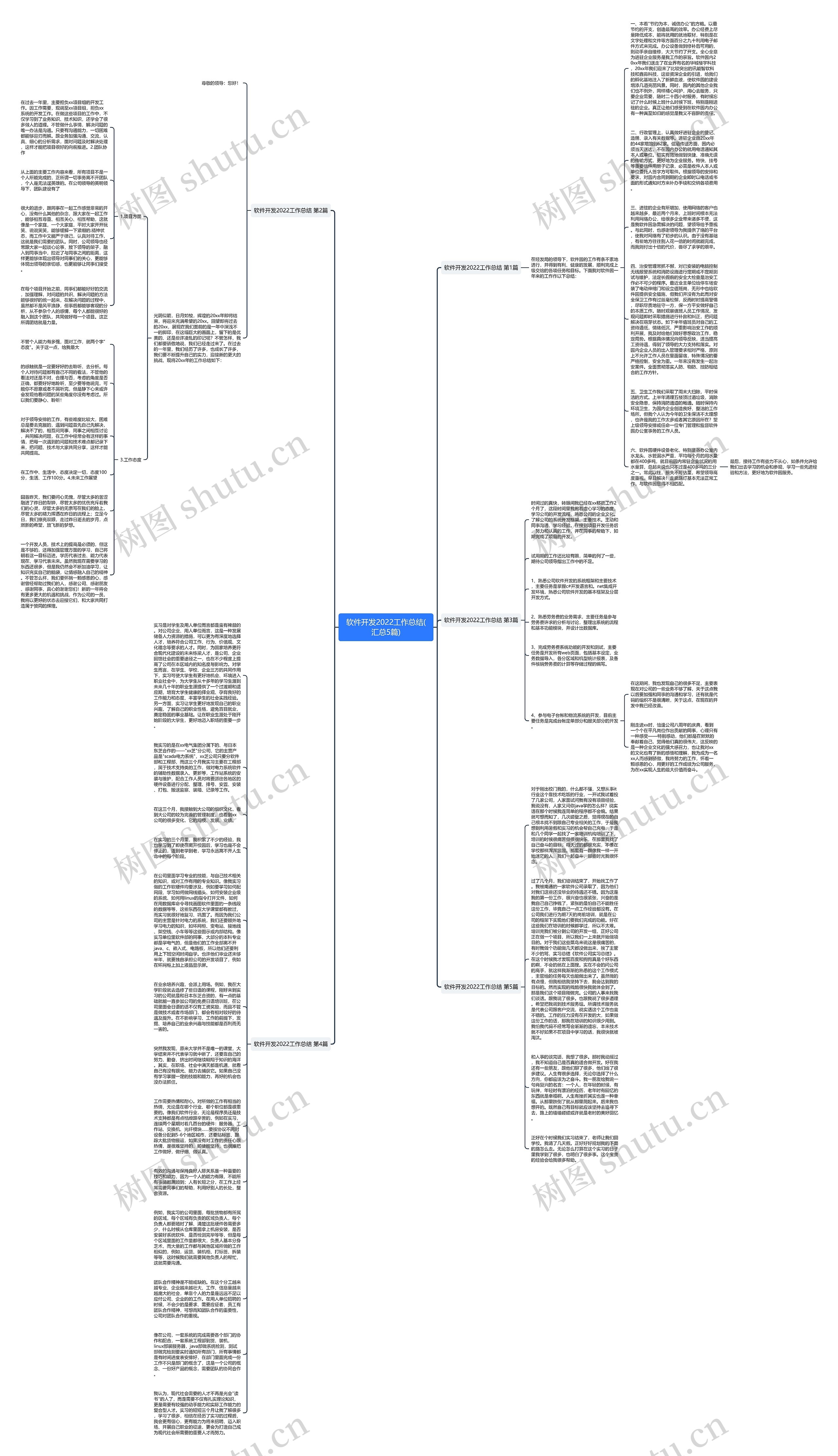 软件开发2022工作总结(汇总5篇)思维导图