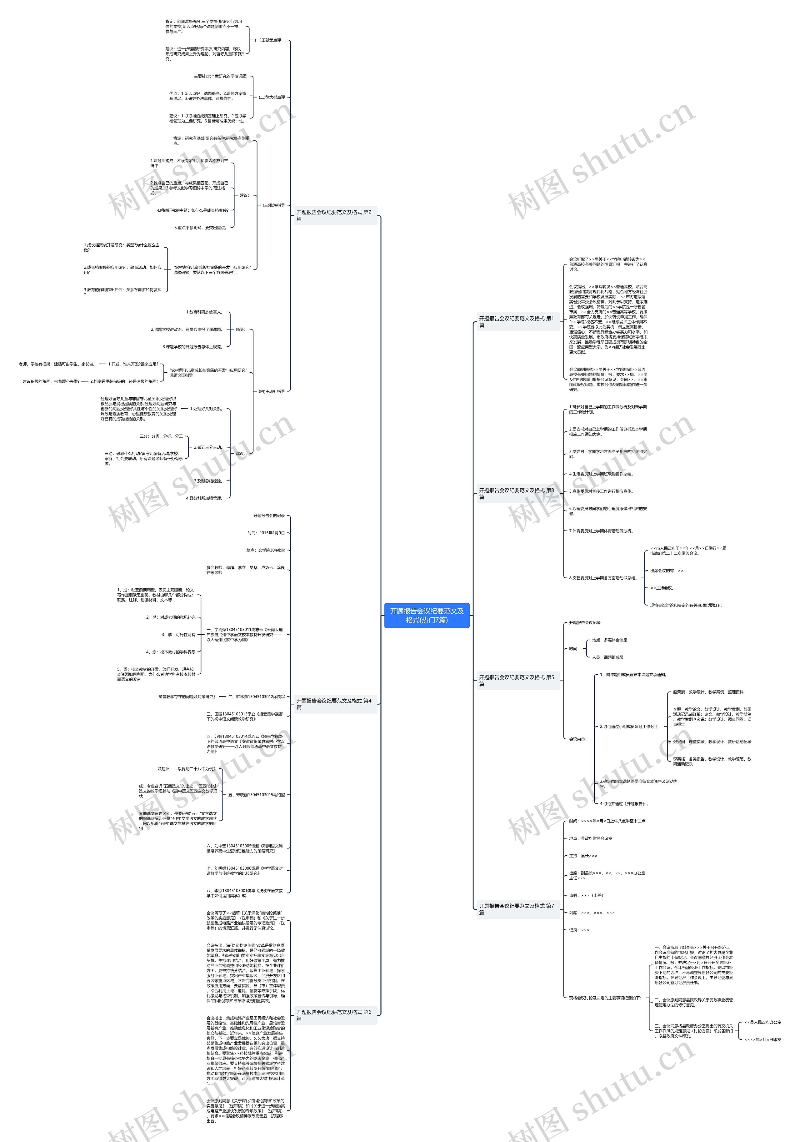 开题报告会议纪要范文及格式(热门7篇) 开题报告会议纪要范文及格式(热门7篇)