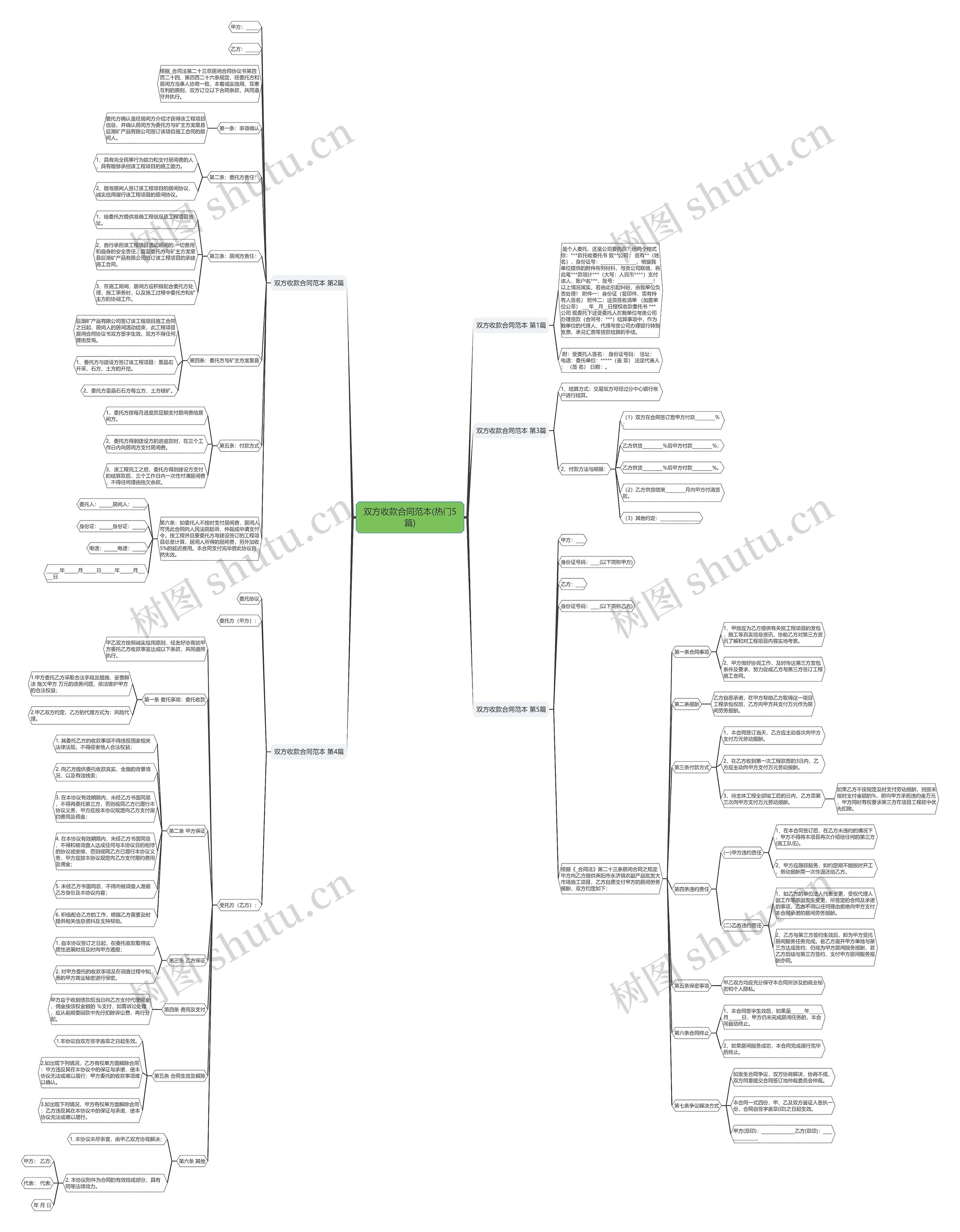 双方收款合同范本(热门5篇)思维导图