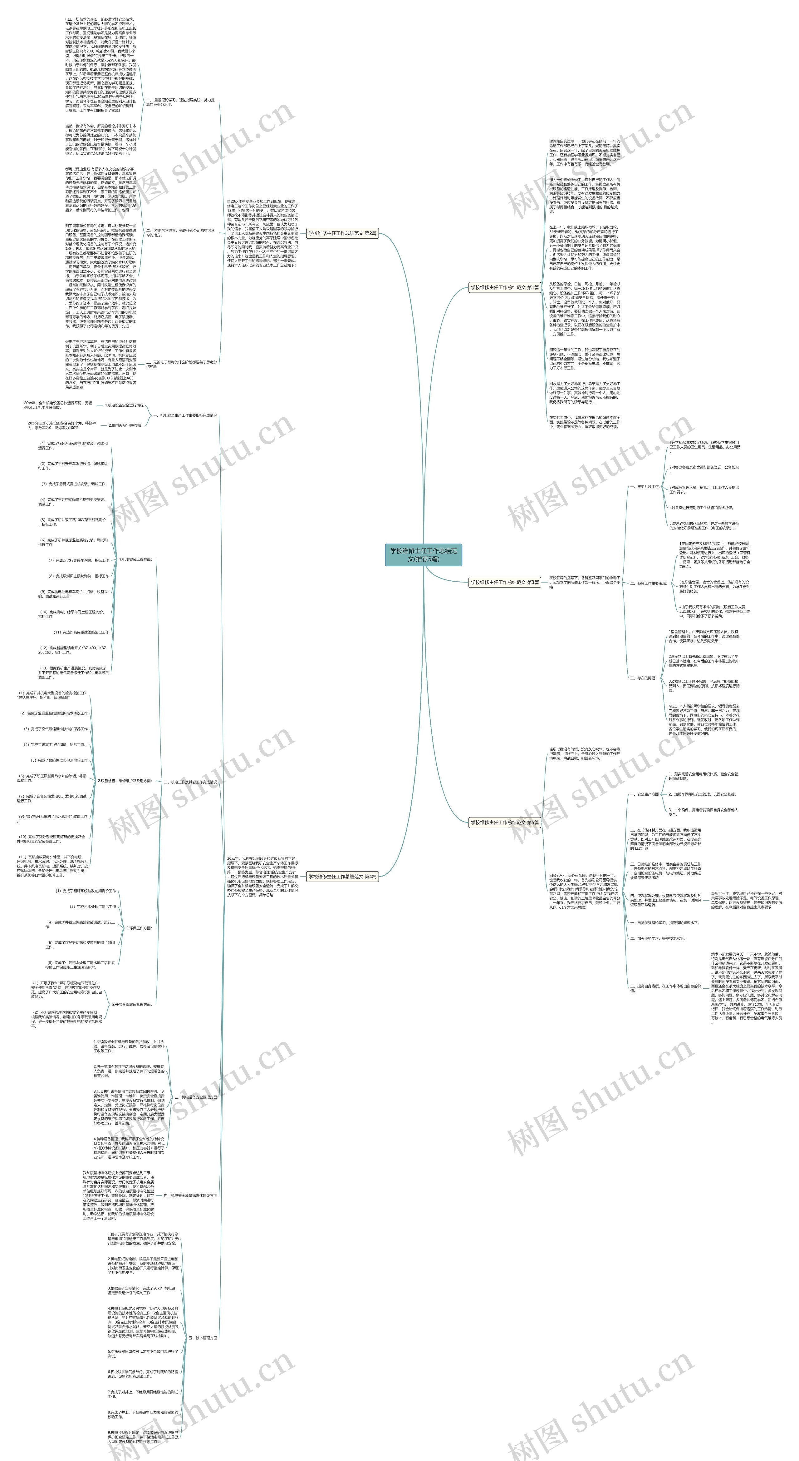 学校维修主任工作总结范文(推荐5篇)思维导图