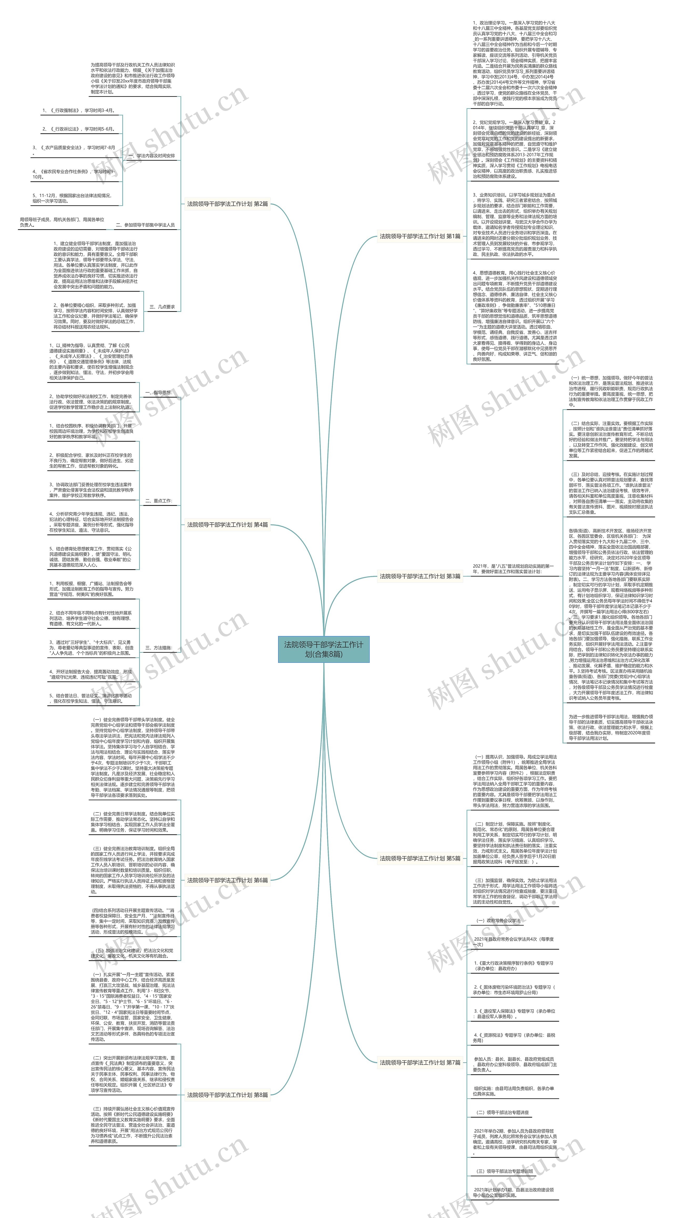 法院领导干部学法工作计划(合集8篇)思维导图