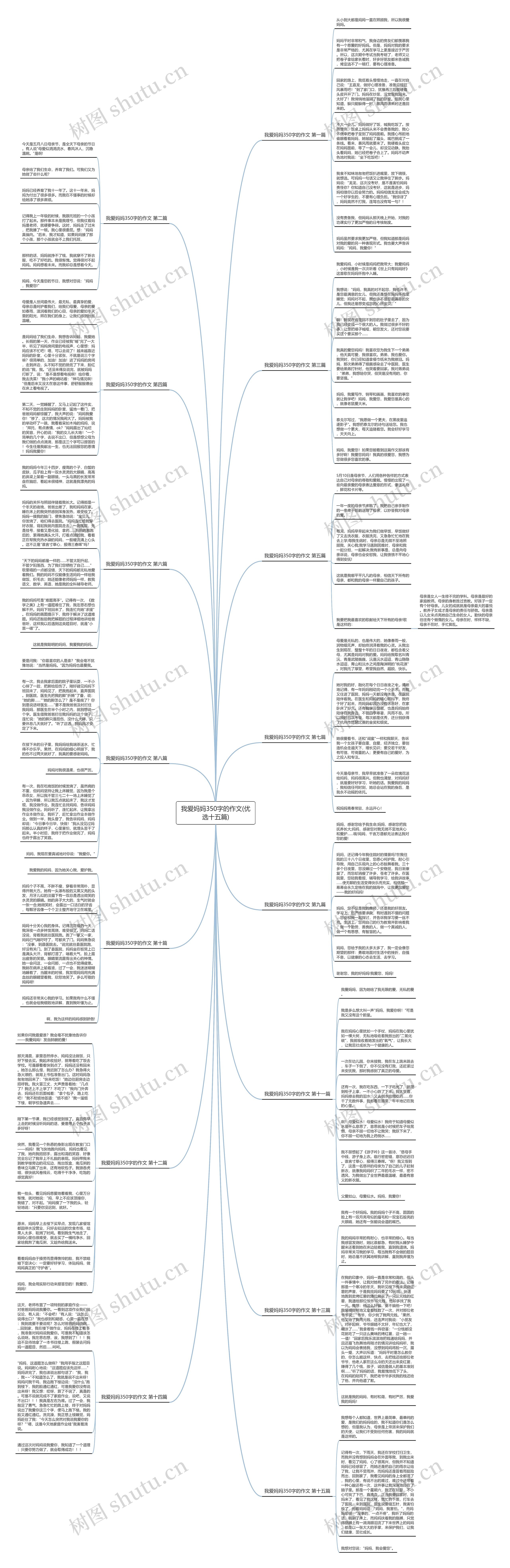 我爱妈妈350字的作文(优选十五篇)思维导图