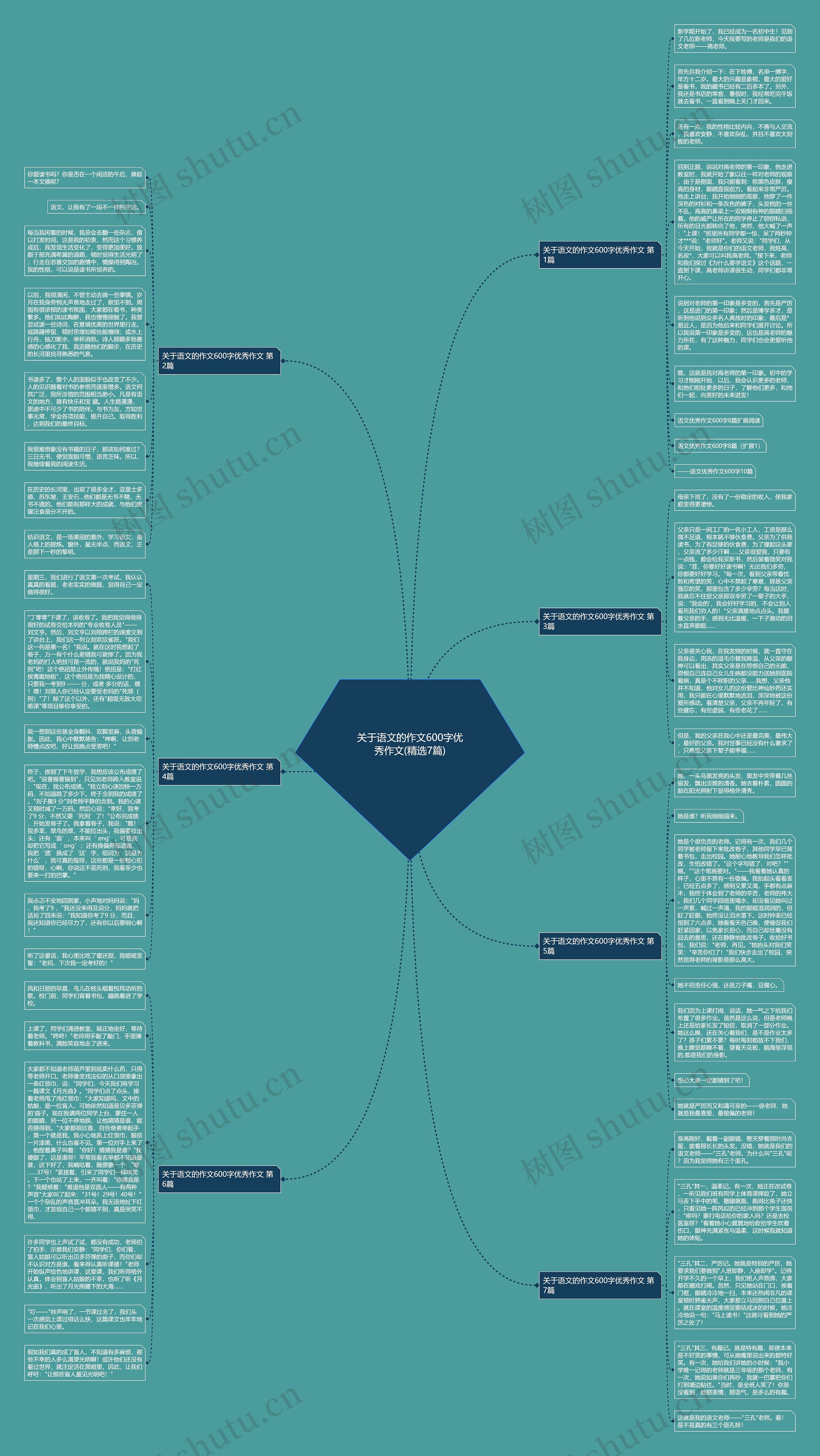 关于语文的作文600字优秀作文(精选7篇)思维导图