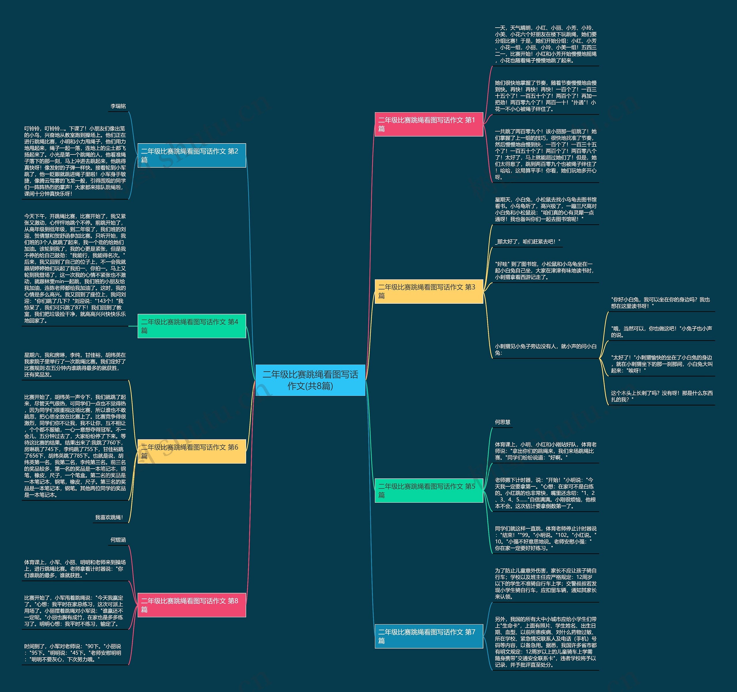 二年级比赛跳绳看图写话作文(共8篇)思维导图