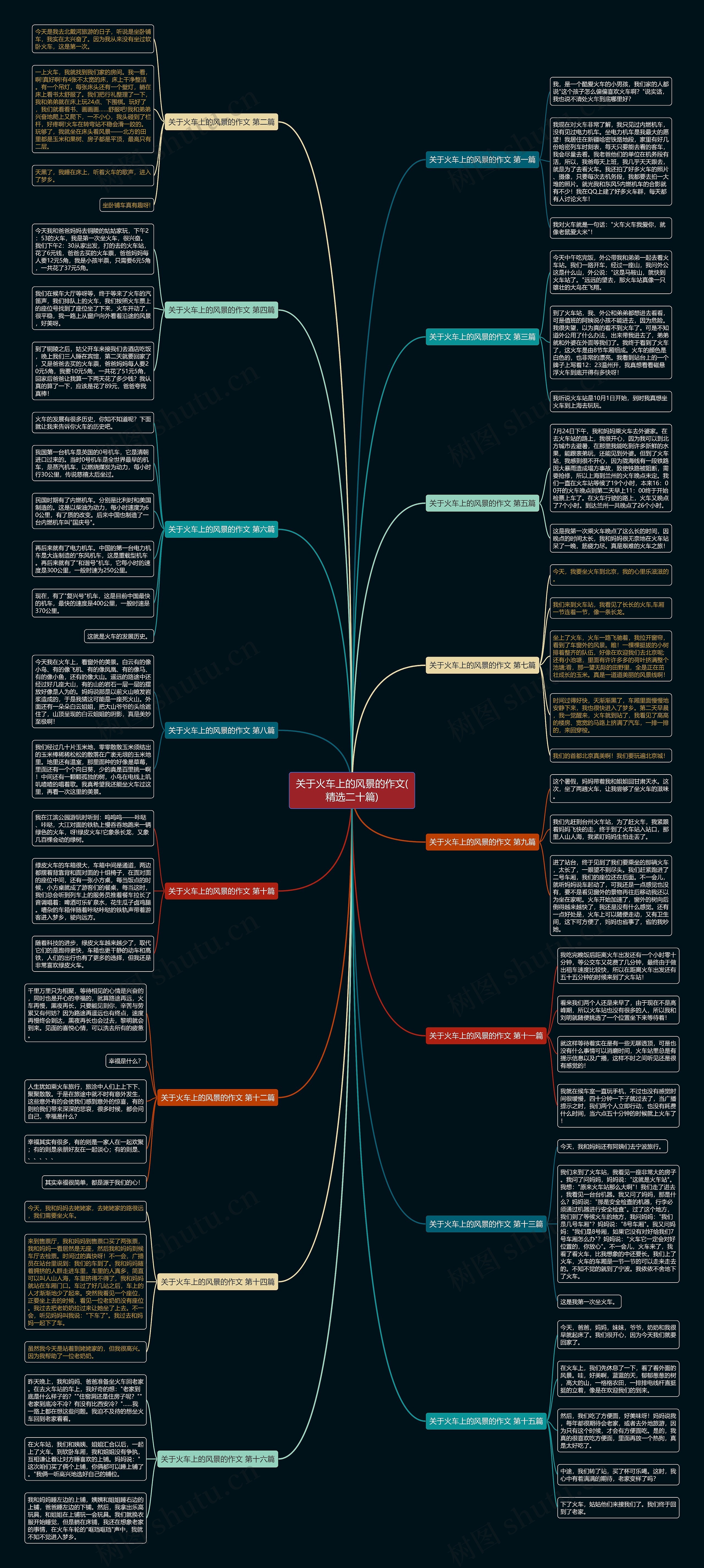 关于火车上的风景的作文(精选二十篇)思维导图