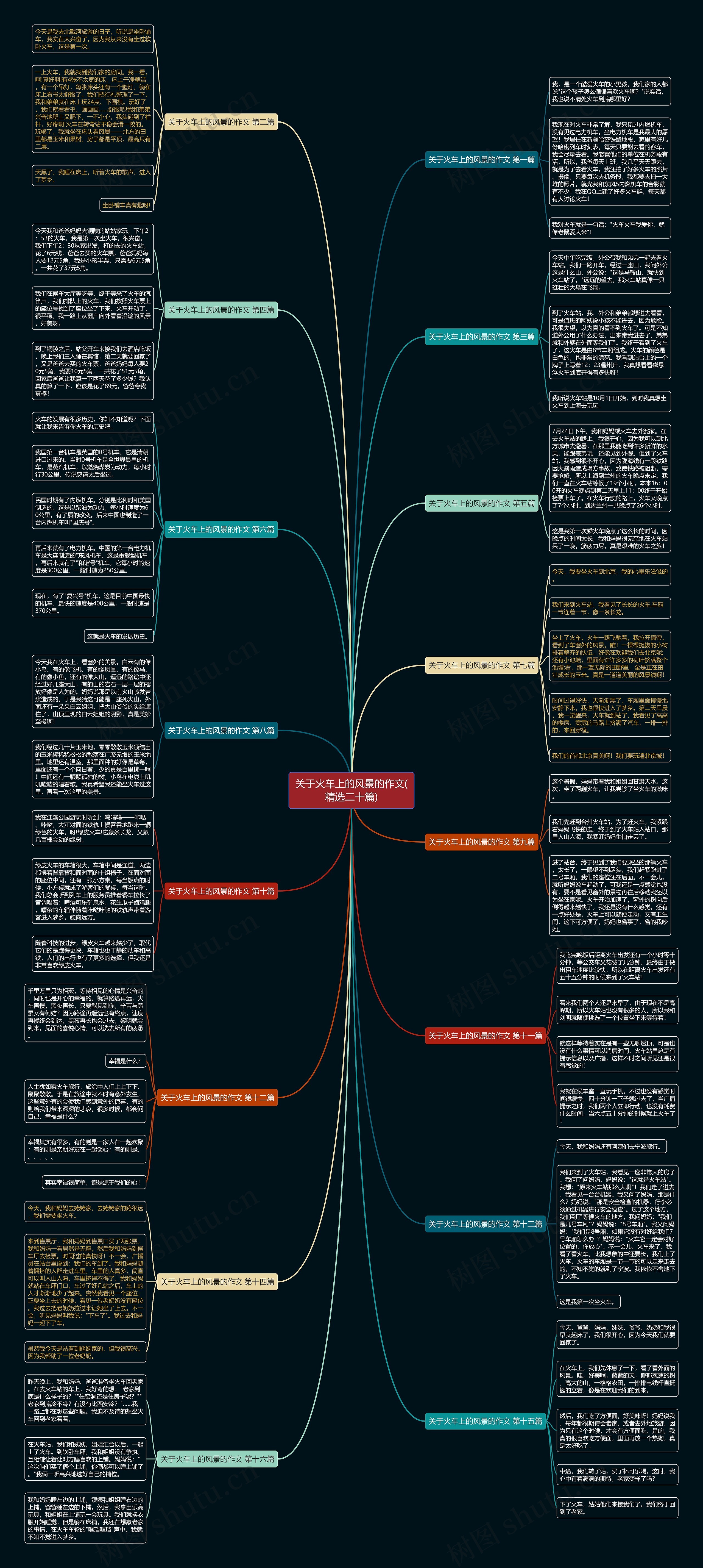 关于火车上的风景的作文(精选二十篇) 关于火车上的风景的作文(精选二十篇)