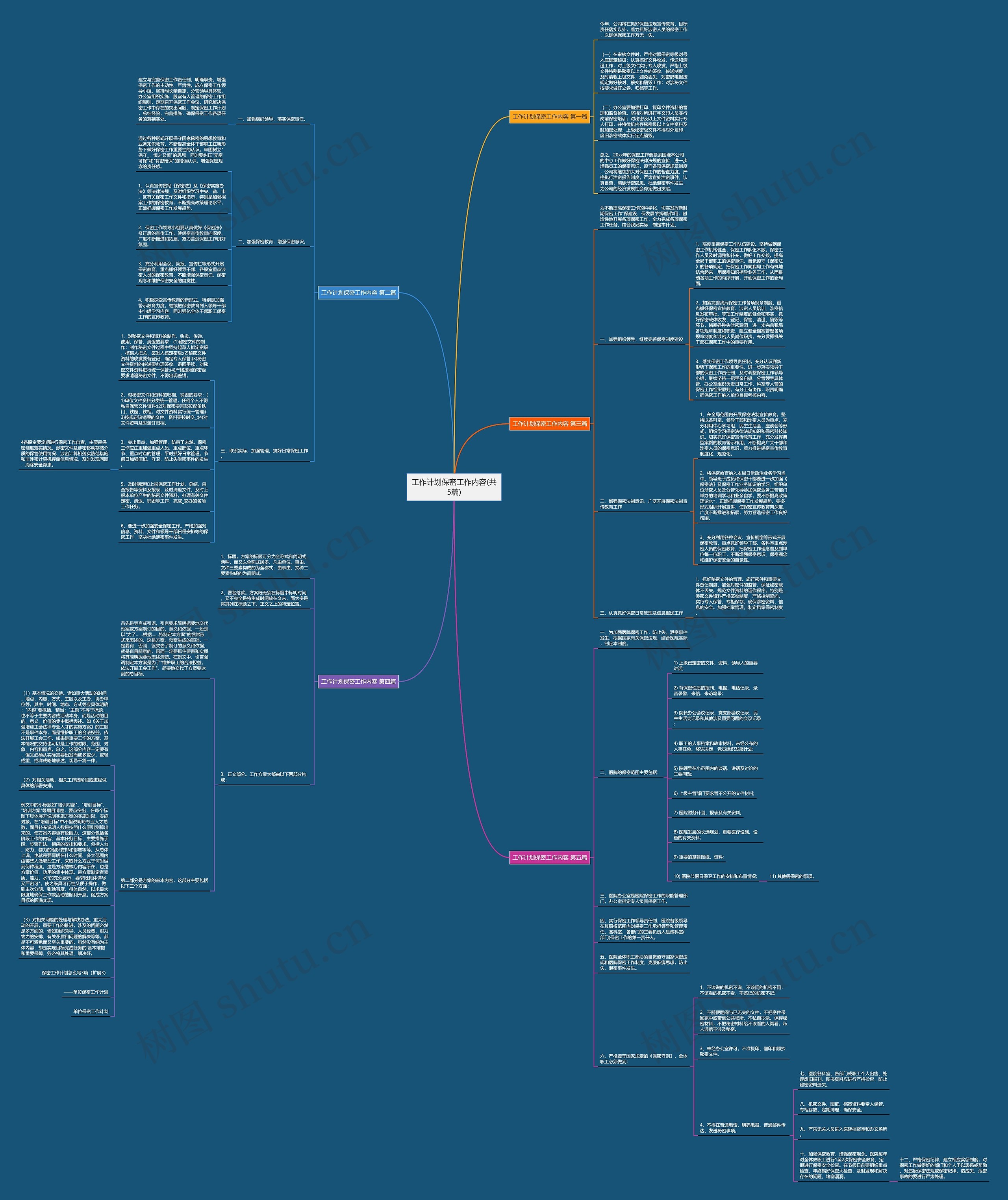 工作计划保密工作内容(共5篇)思维导图
