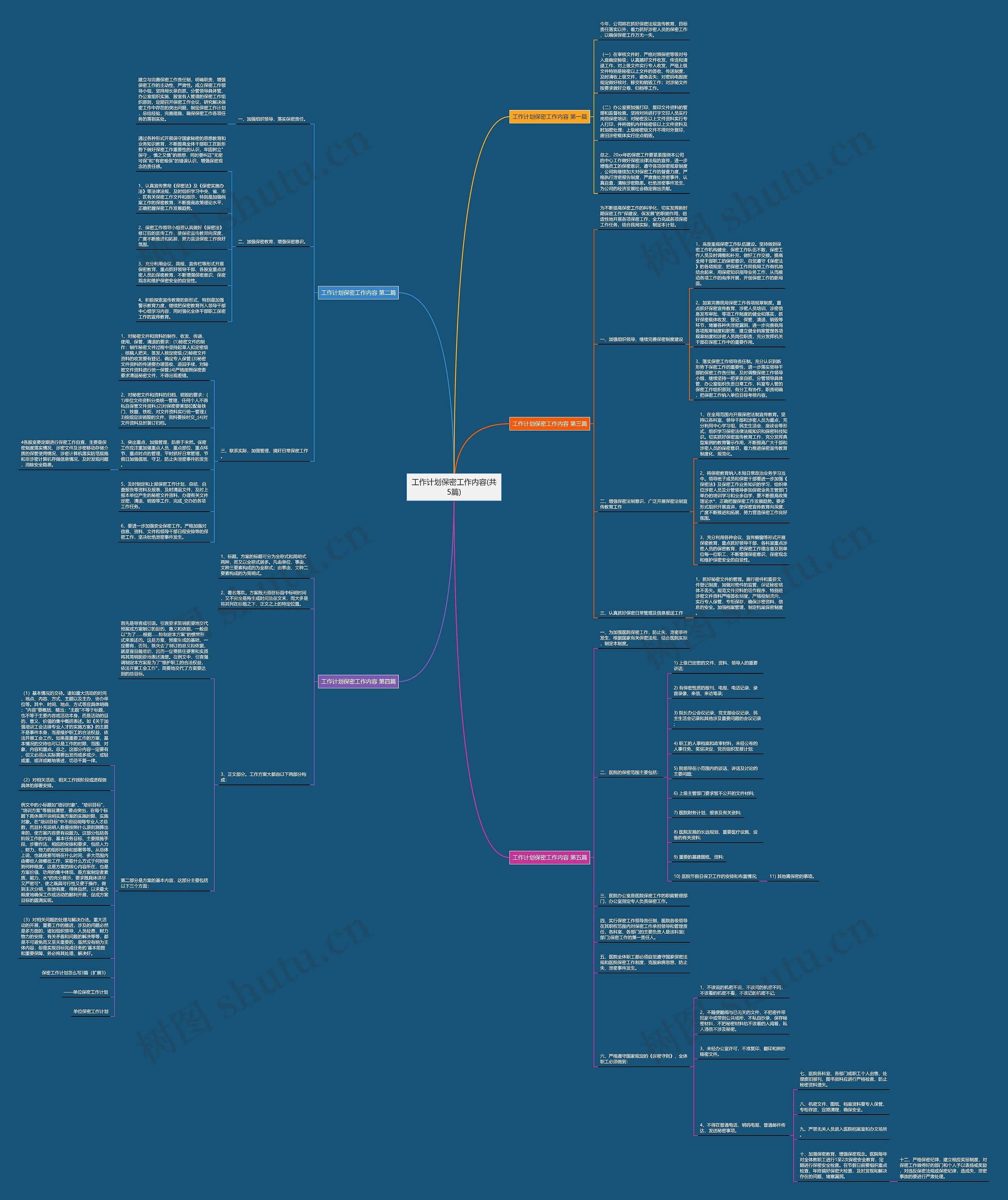 工作计划保密工作内容(共5篇)思维导图高清图 工作计划保密工作内容(共5篇)思维导图