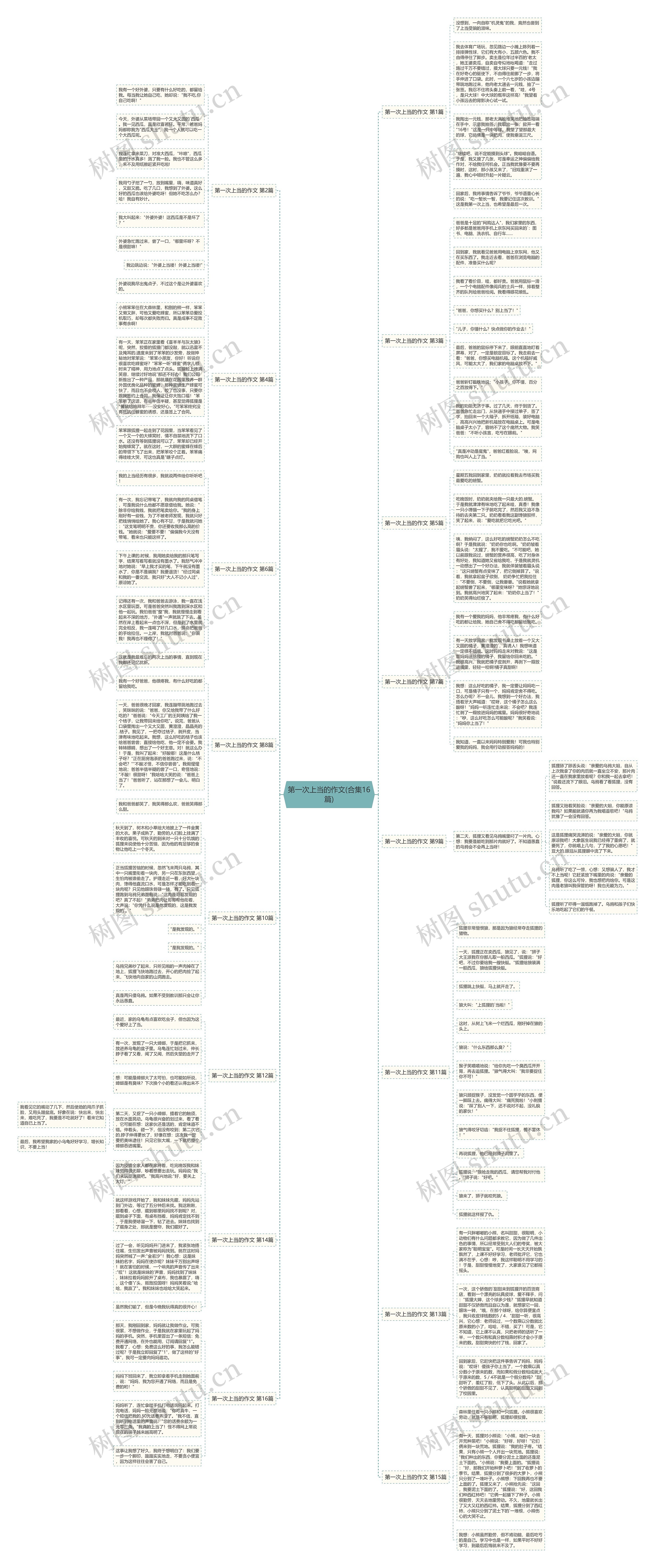 第一次上当的作文(合集16篇)思维导图