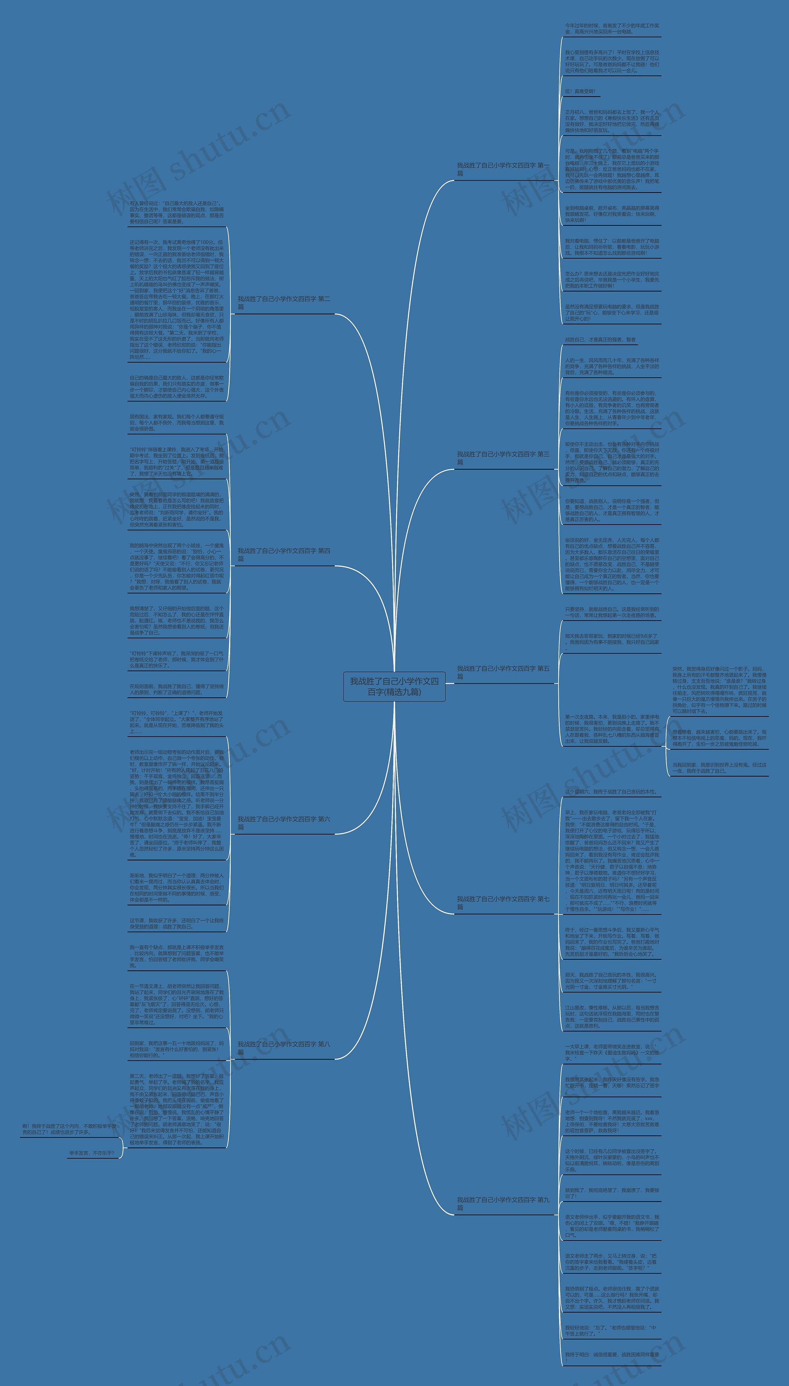 我战胜了自己小学作文四百字(精选九篇) 我战胜了自己小学作文四百字(精选九篇)