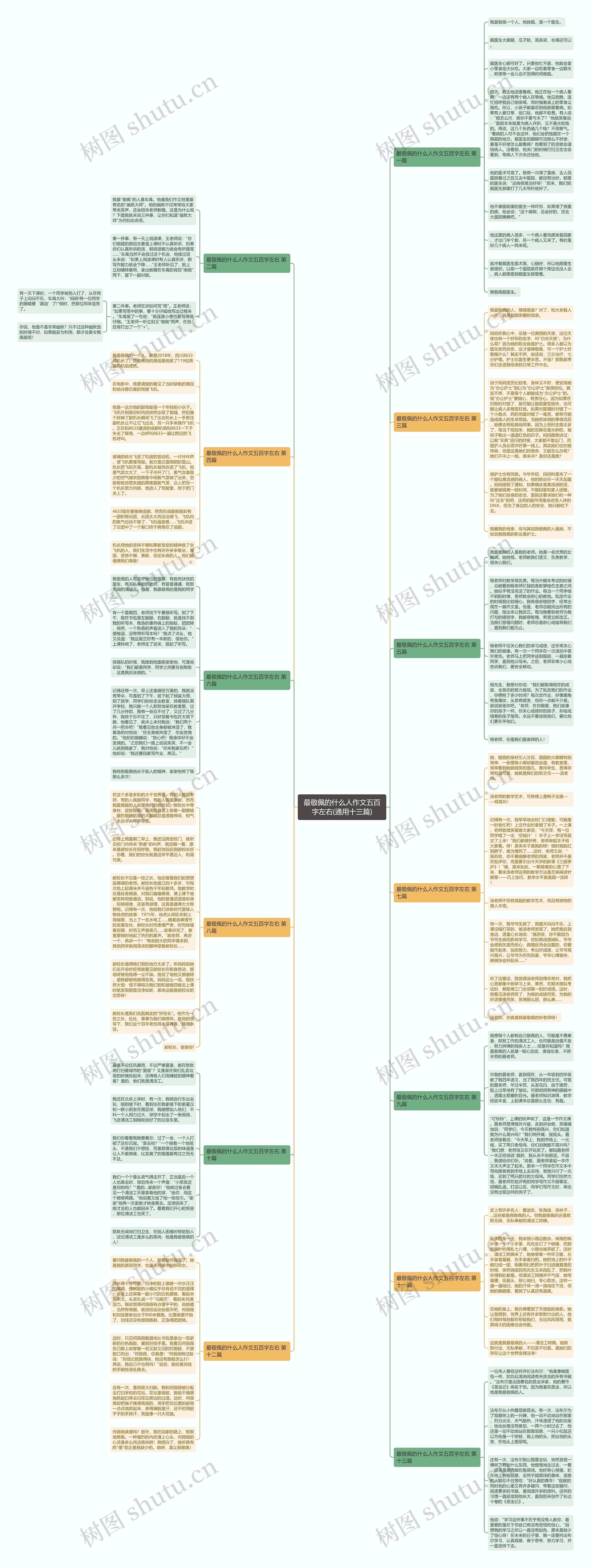 最敬佩的什么人作文五百字左右(通用十三篇)思维导图
