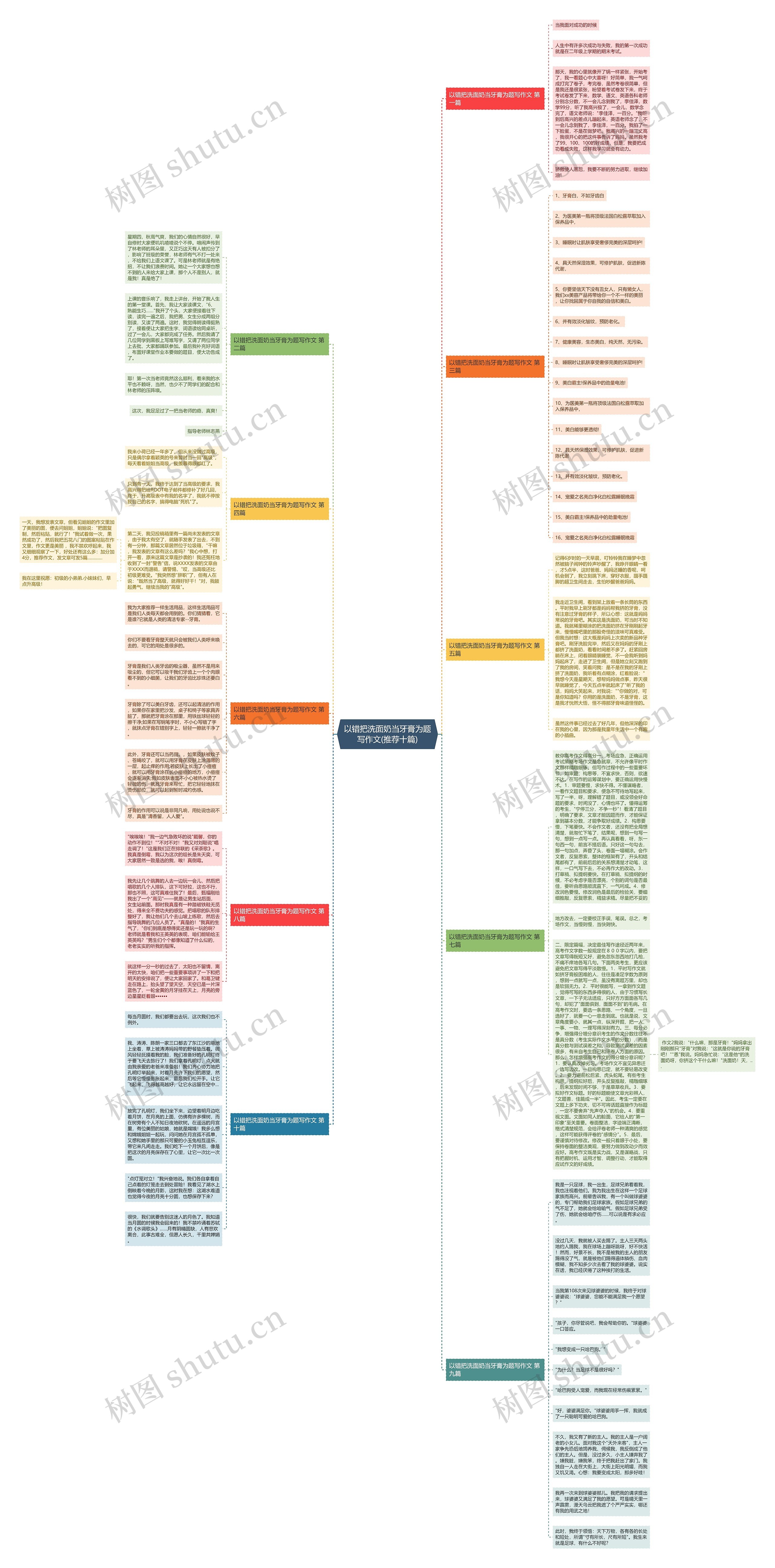 以错把洗面奶当牙膏为题写作文(推荐十篇)思维导图