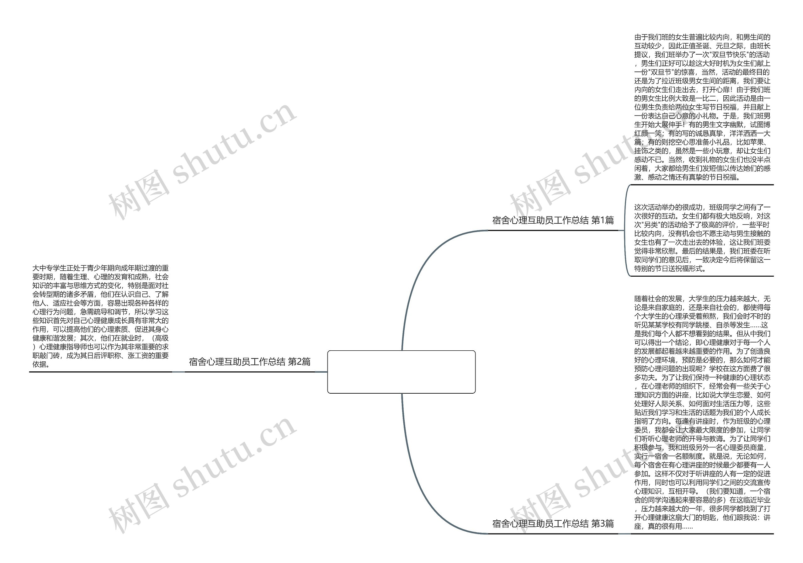 宿舍心理互助员工作总结(必备3篇)思维导图