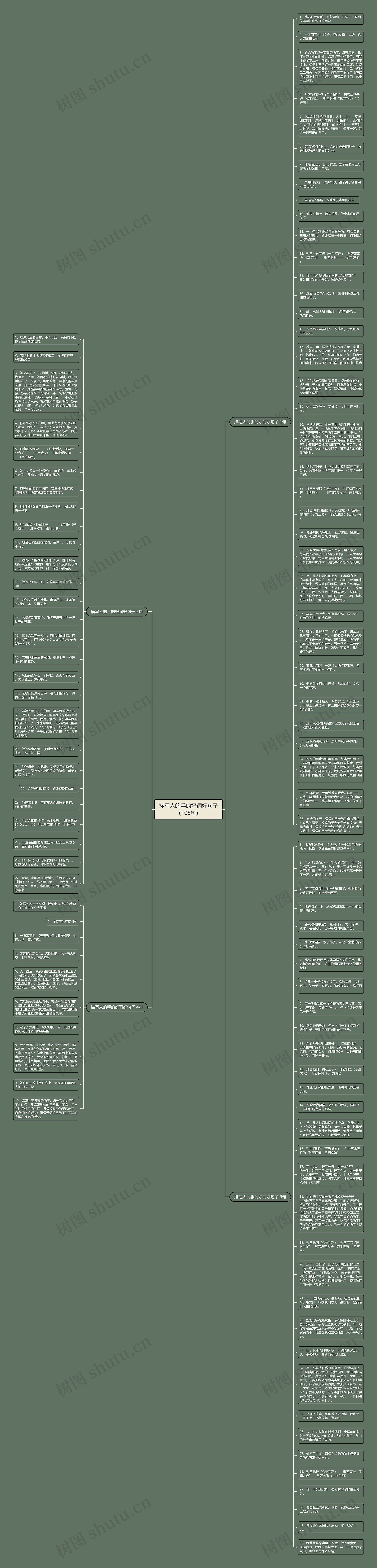 描写人的手的好词好句子（105句）思维导图