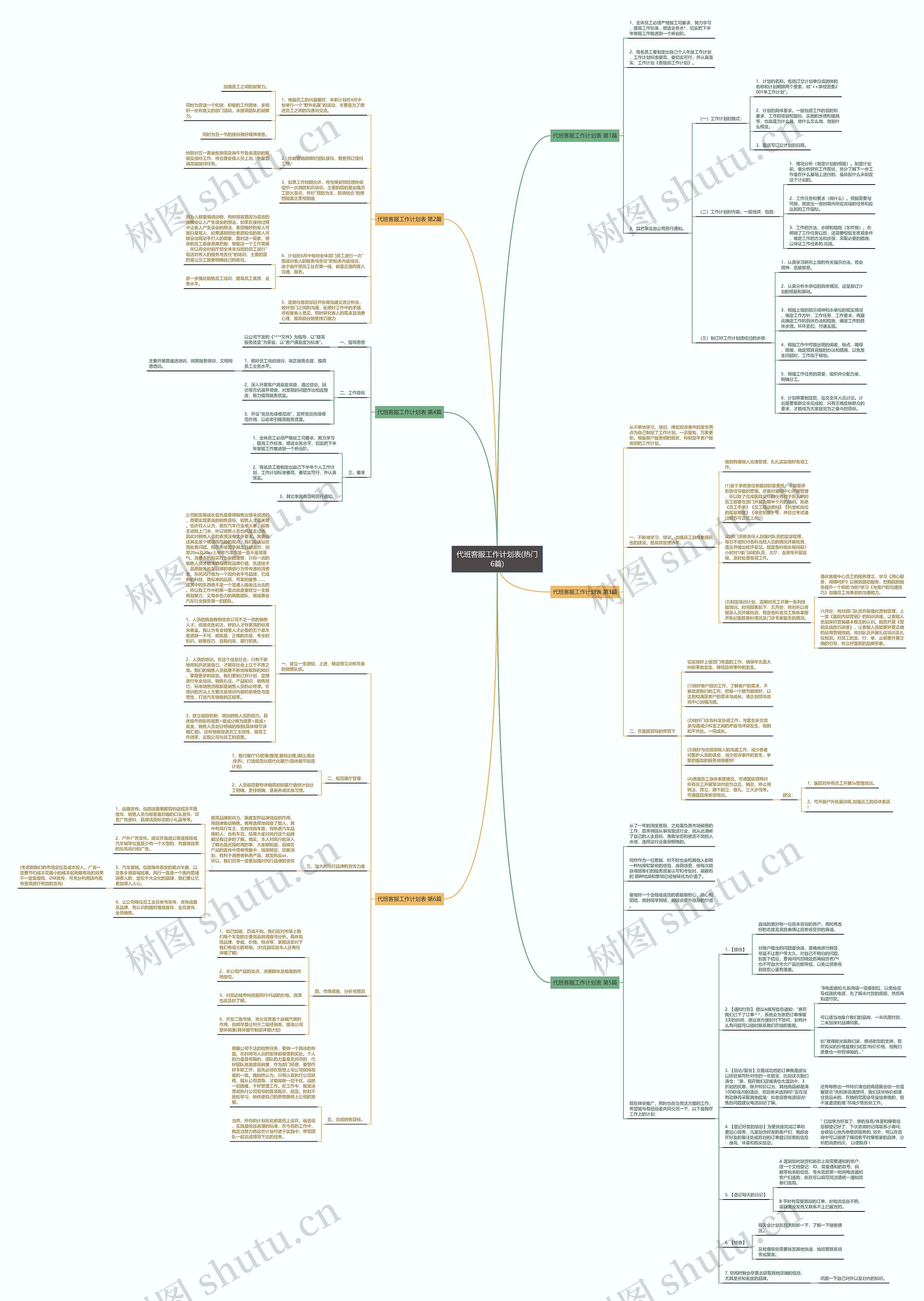 代班客服工作计划表(热门6篇)思维导图