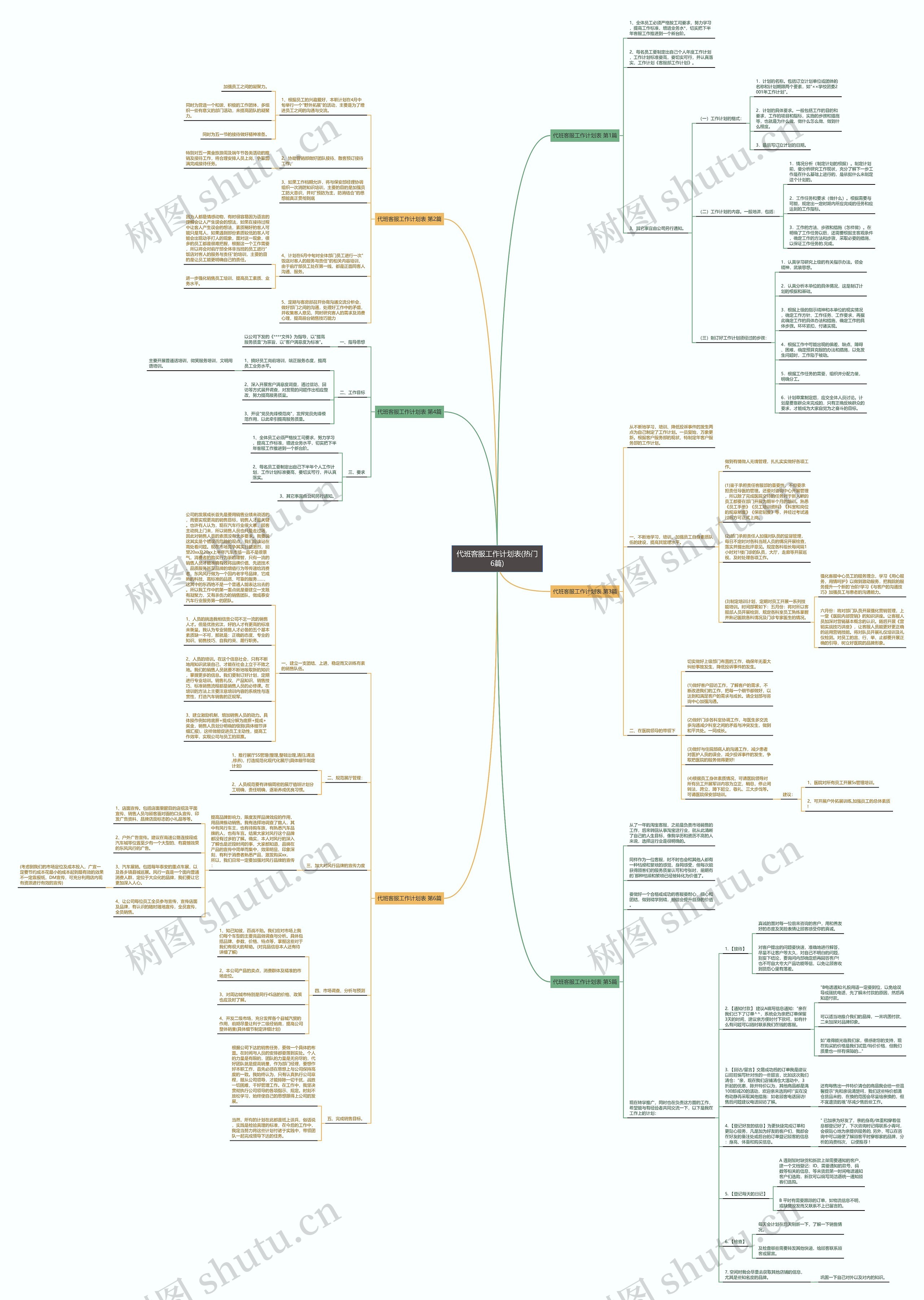 代班客服工作计划表(热门6篇) 代班客服工作计划表(热门6篇)