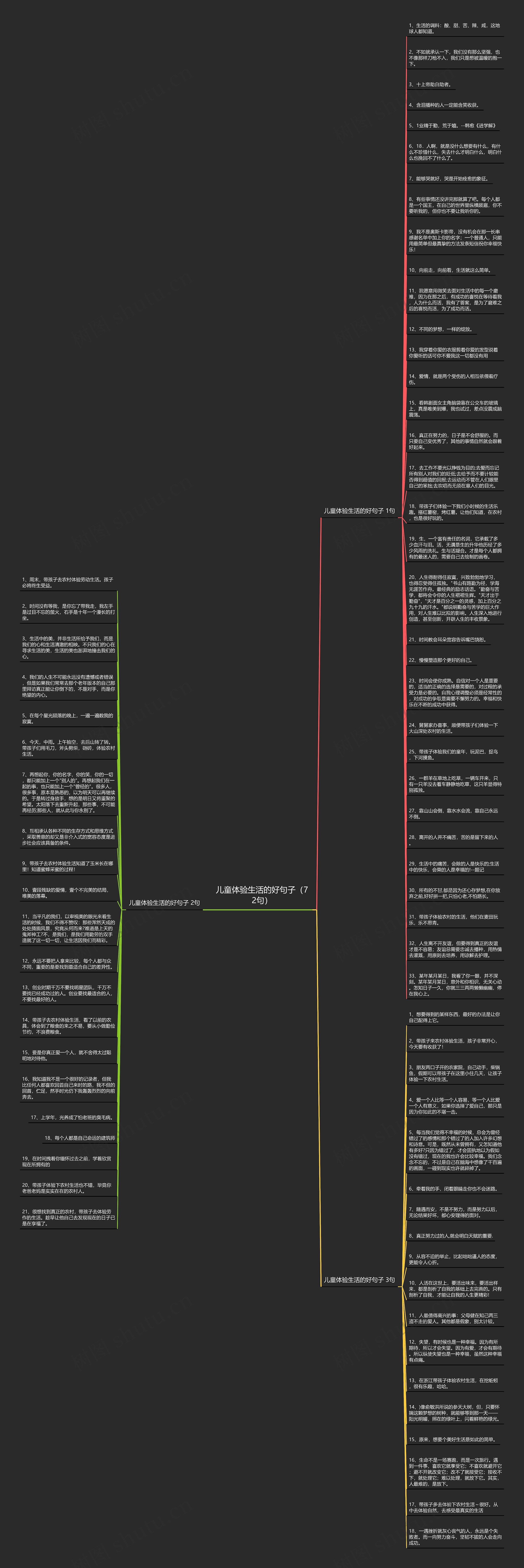 儿童体验生活的好句子（72句）思维导图