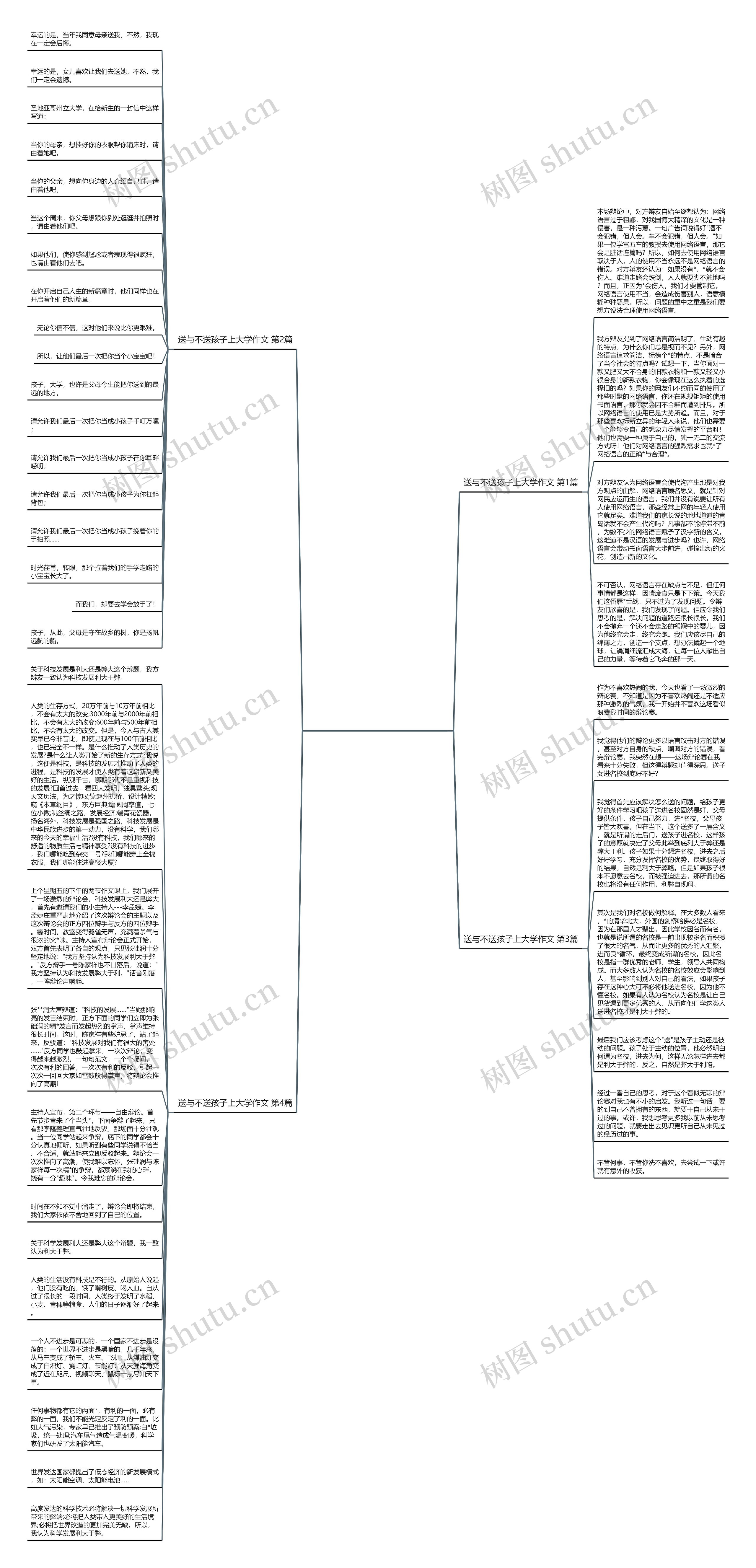 送与不送孩子上大学作文(必备4篇)