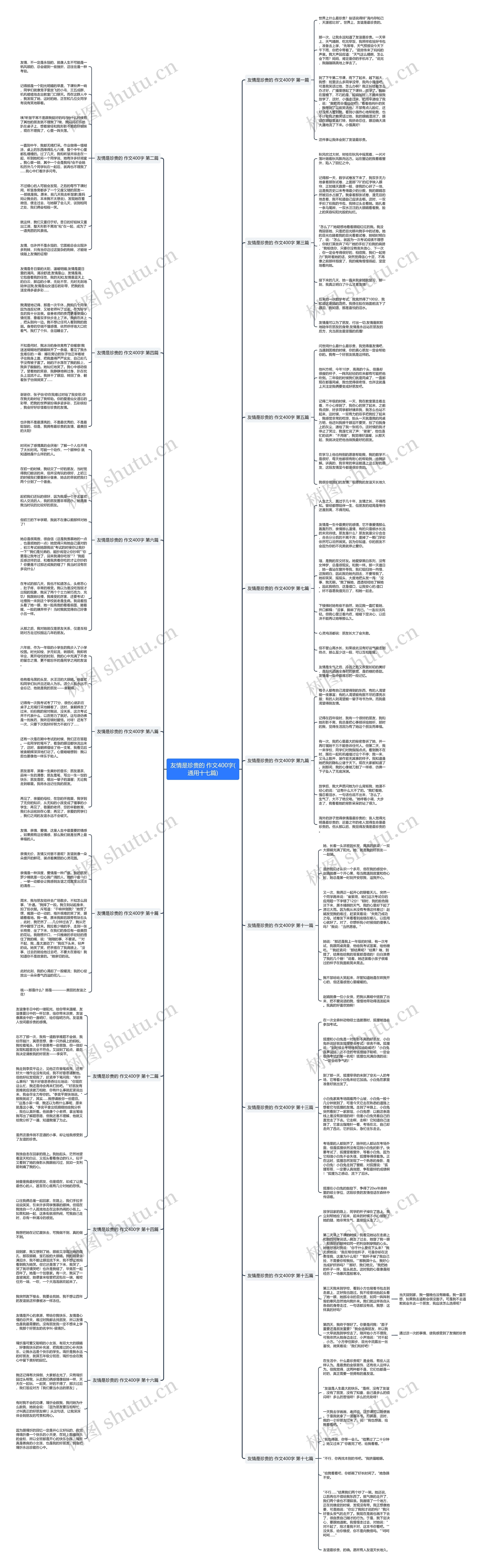 友情是珍贵的 作文400字(通用十七篇)思维导图