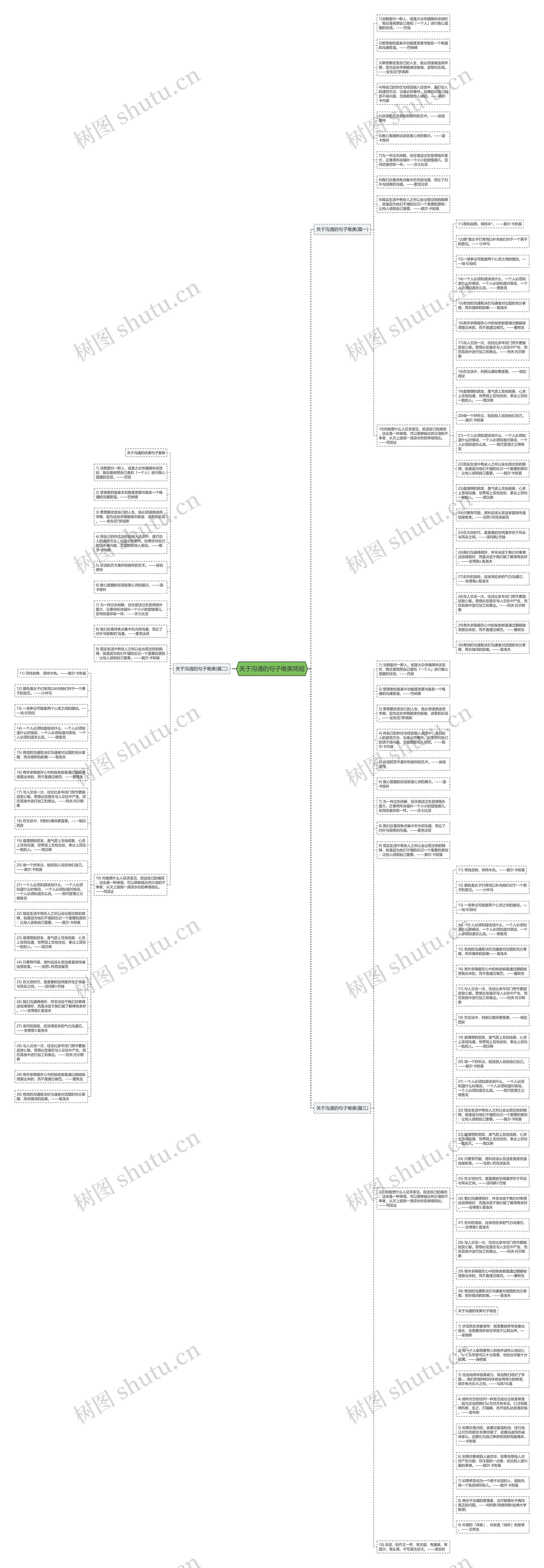 关于沟通的句子唯美简短思维导图高清图 关于沟通的句子唯美简短思维导图