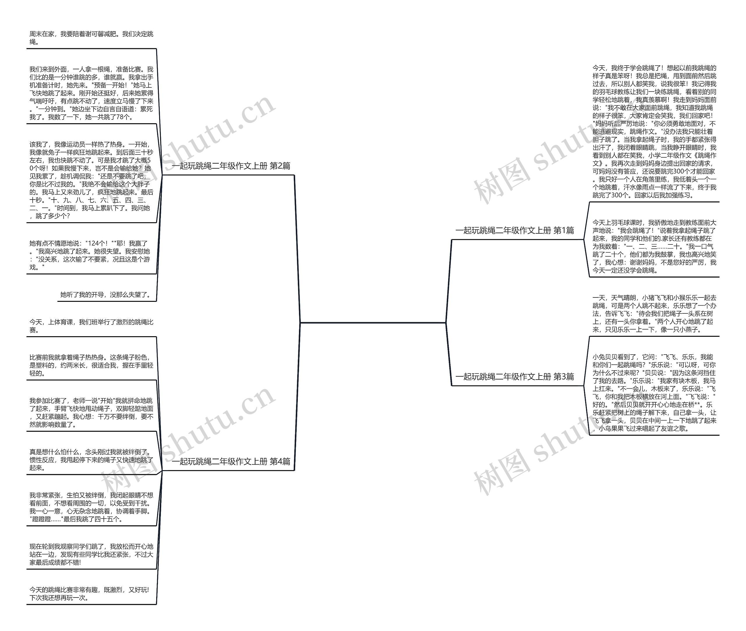 一起玩跳绳二年级作文上册(热门4篇)思维导图