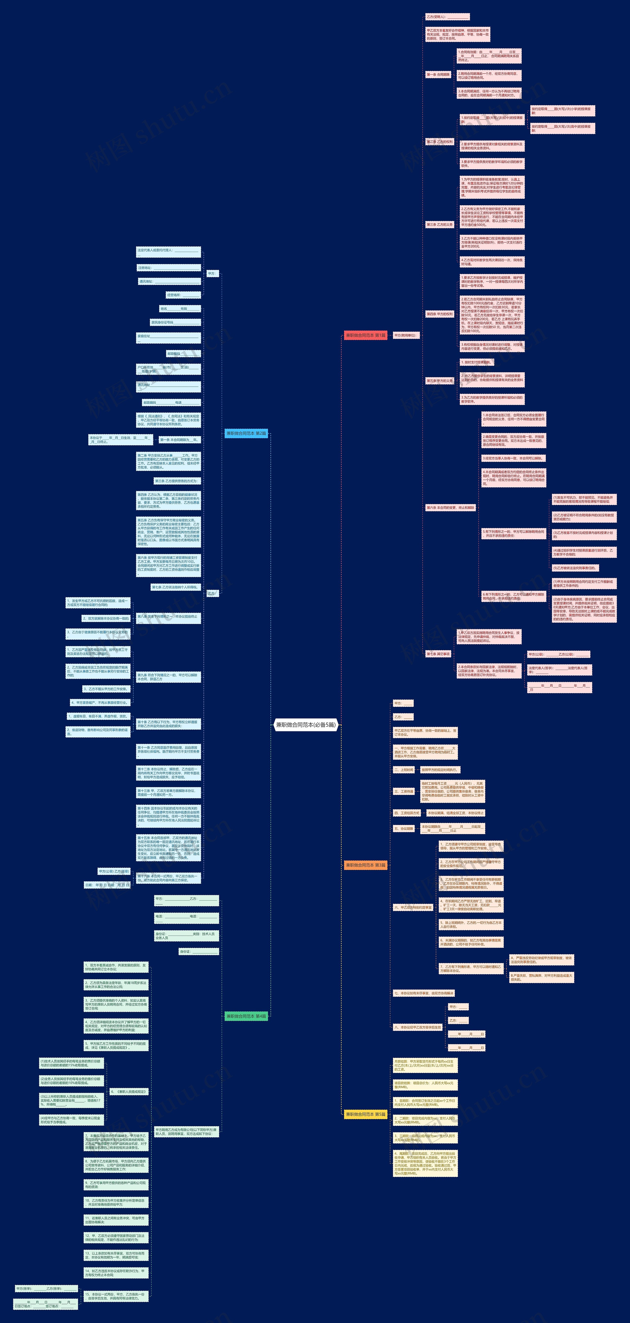 兼职做合同范本(必备5篇)思维导图