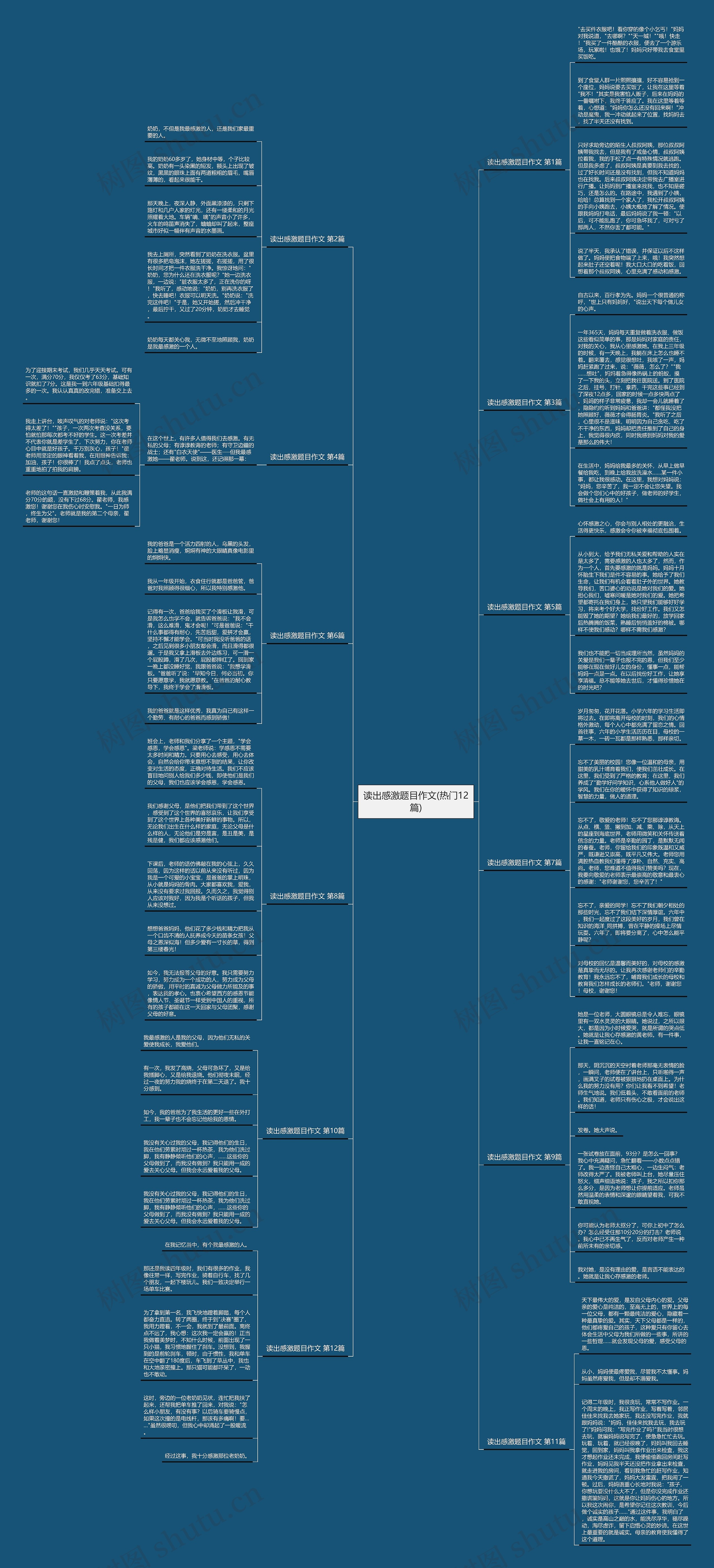 读出感激题目作文(热门12篇)思维导图