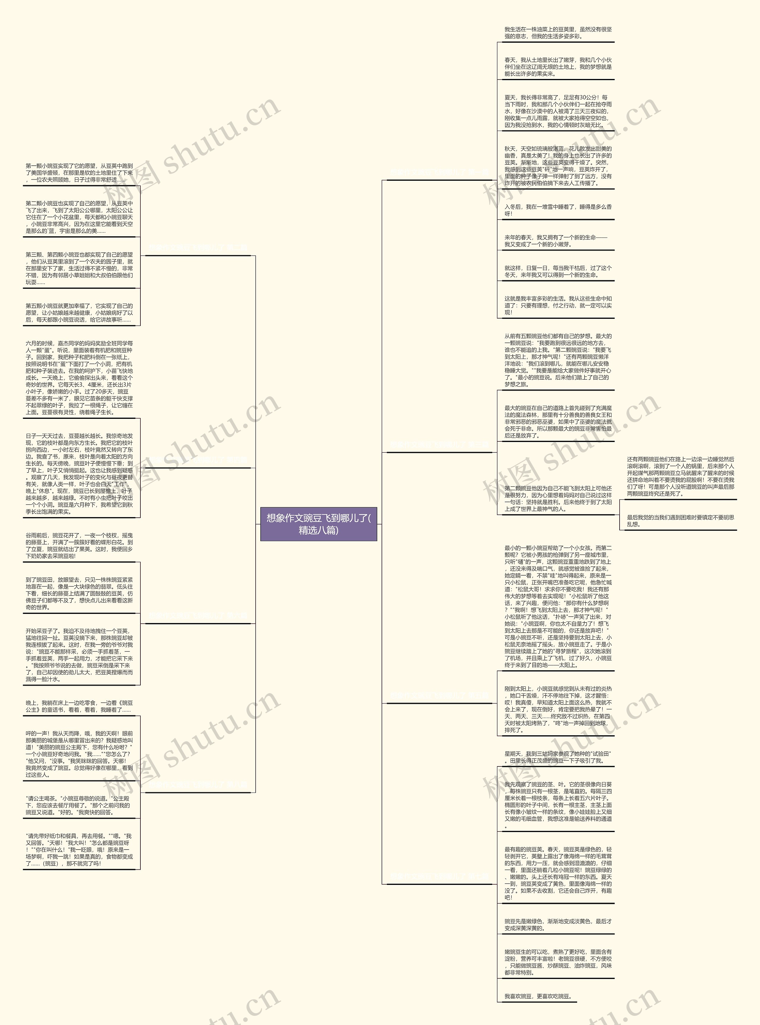 想象作文豌豆飞到哪儿了(精选八篇)思维导图