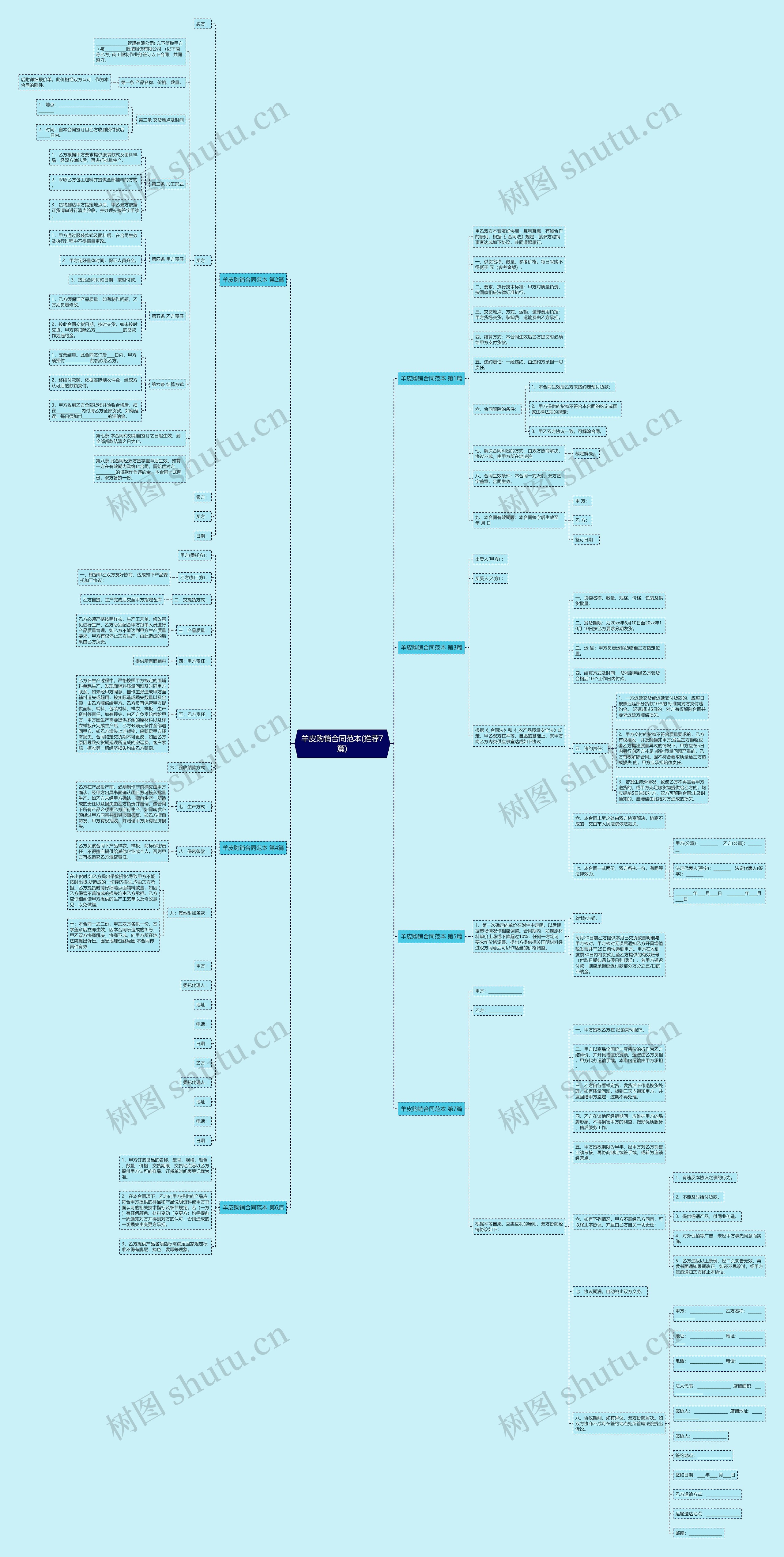 羊皮购销合同范本(推荐7篇) 羊皮购销合同范本(推荐7篇)